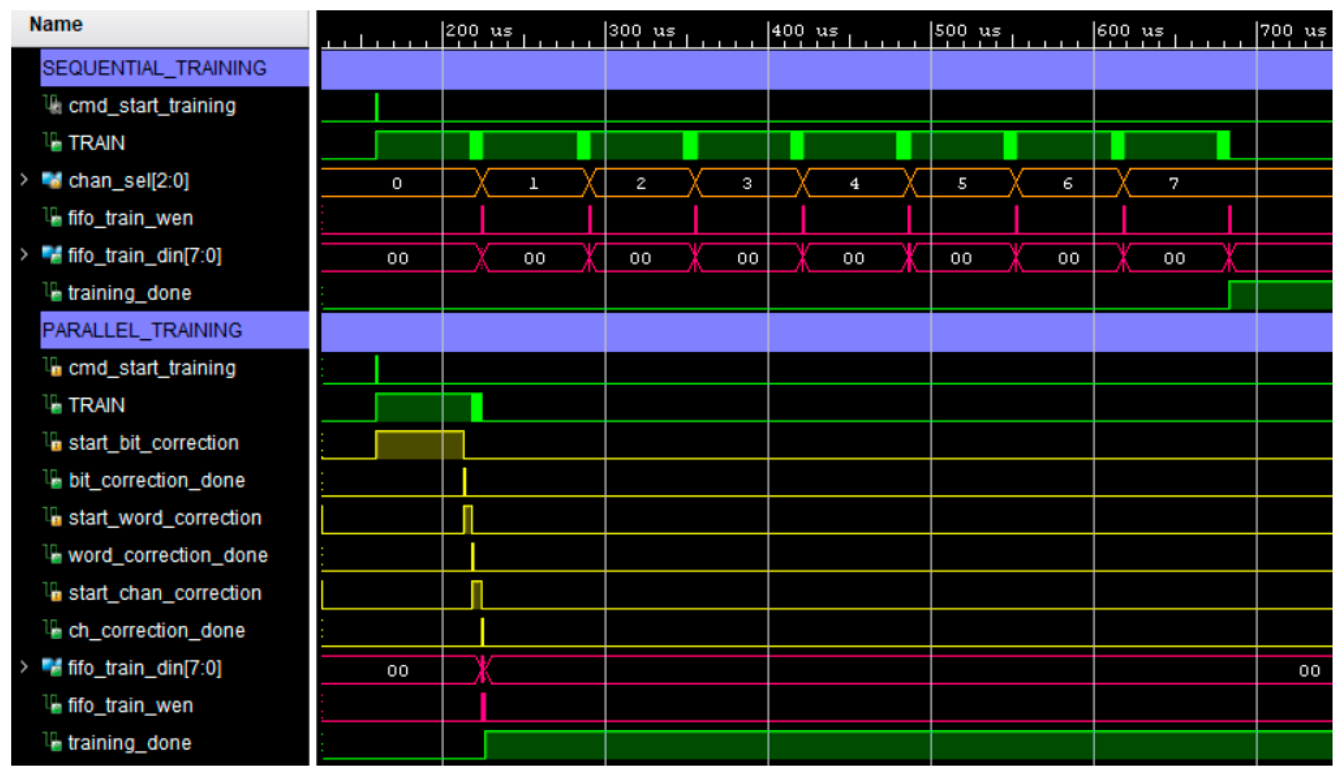 Sensors 22 02078 g015 550