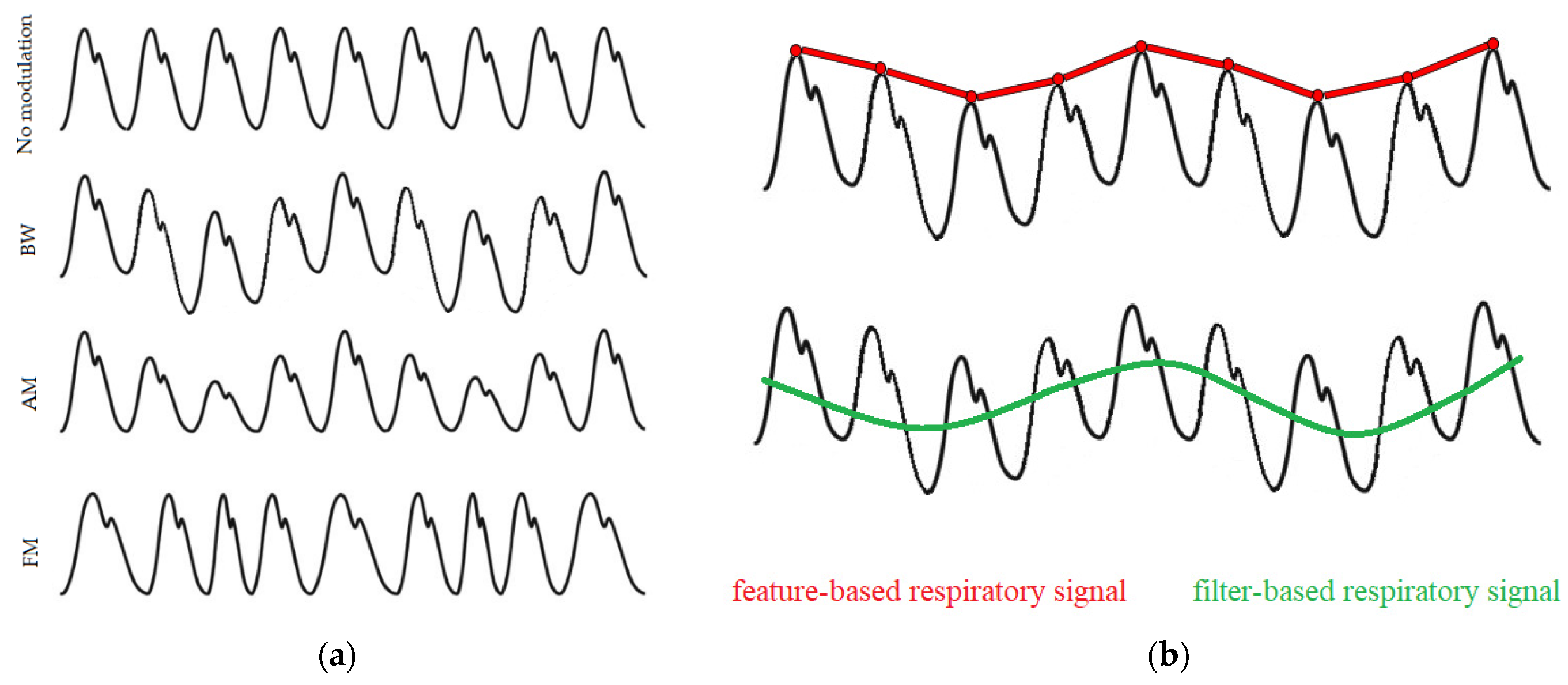 Sensors 22 02079 g002 550