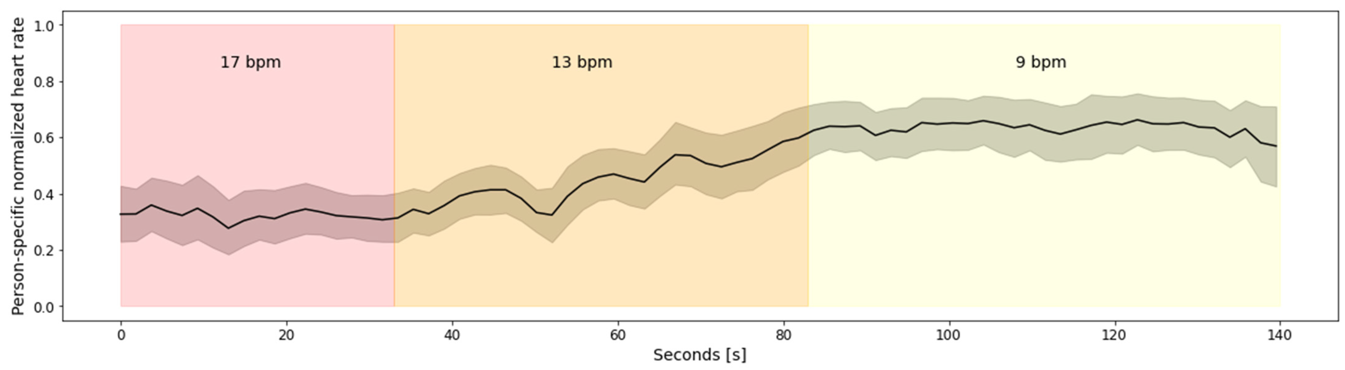 Sensors 22 02079 g004 550