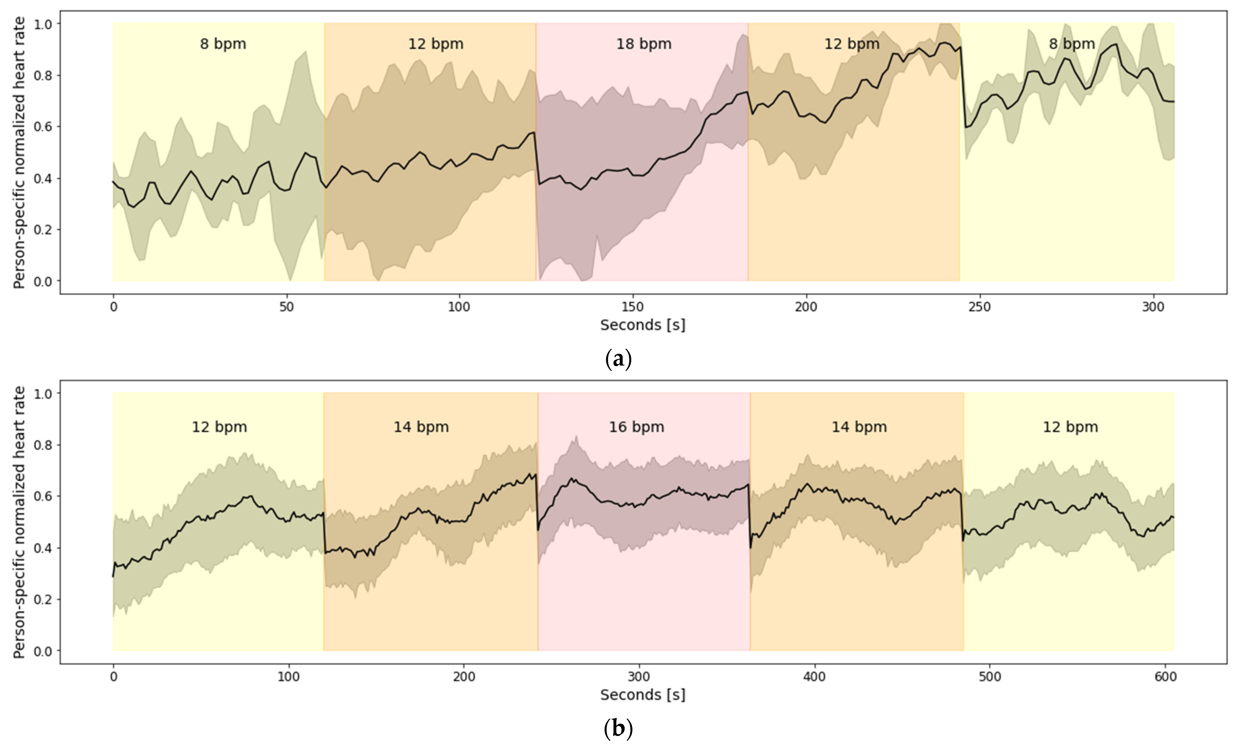 Sensors 22 02079 g005 550