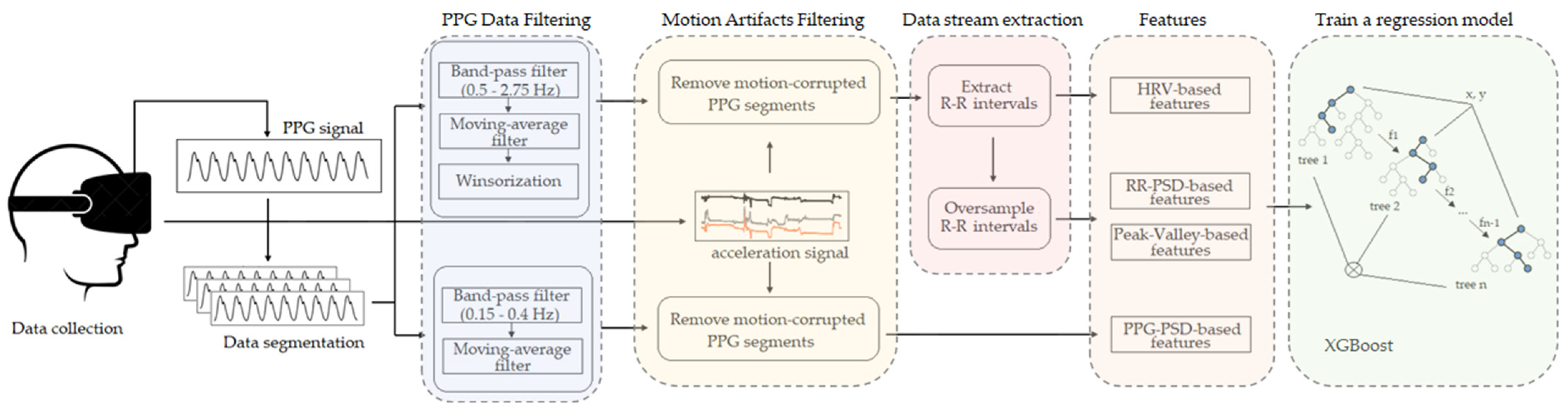 Sensors 22 02079 g006 550