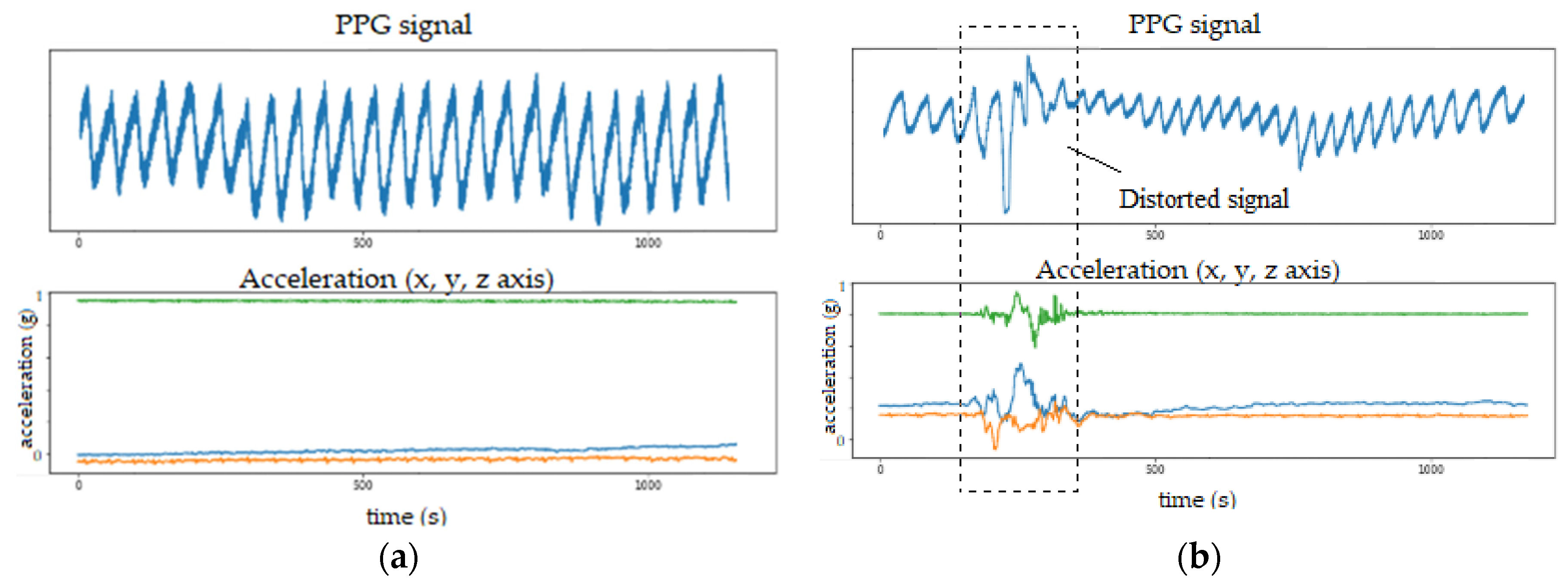 Sensors 22 02079 g007 550