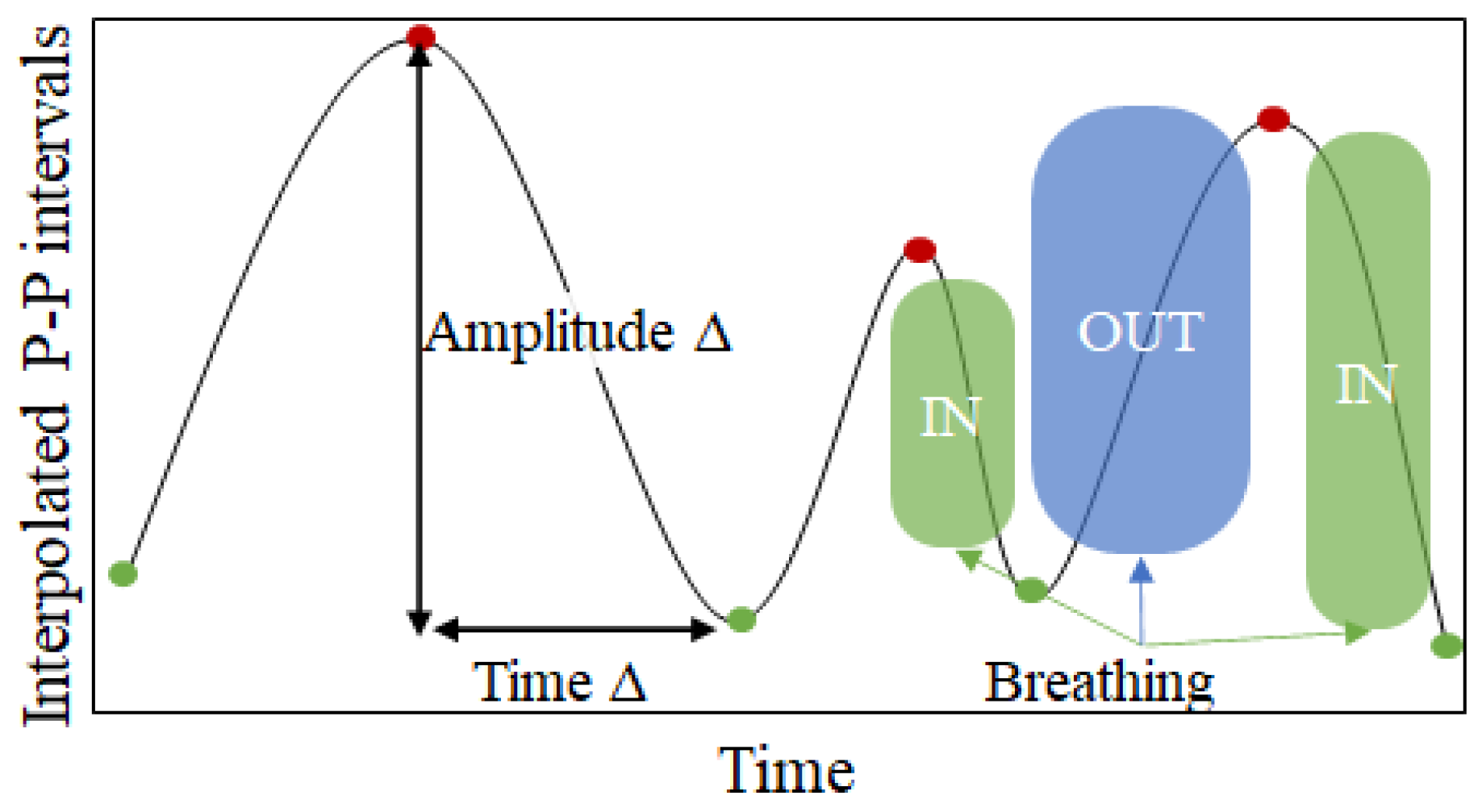 Sensors 22 02079 g008 550