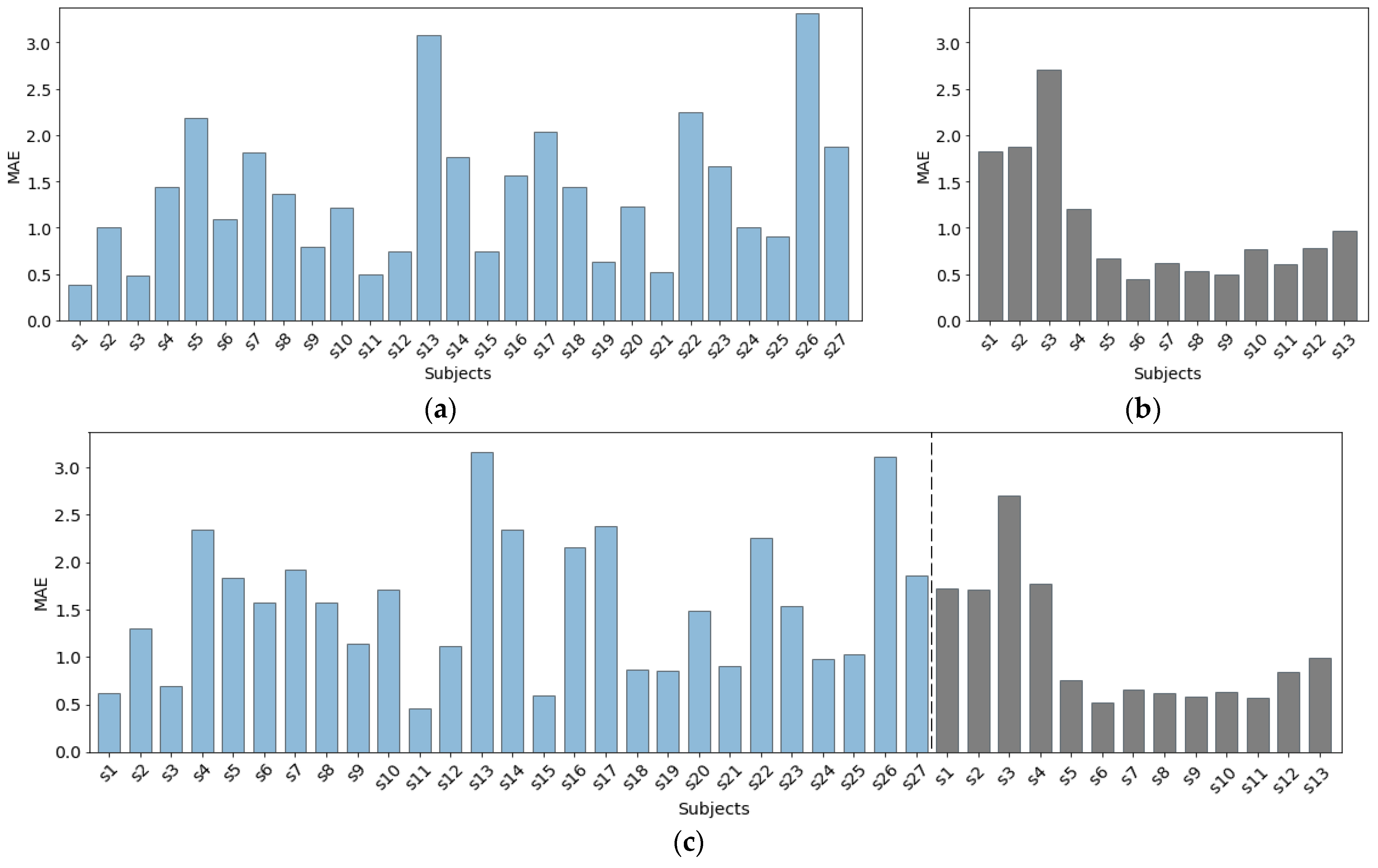 Sensors 22 02079 g009 550