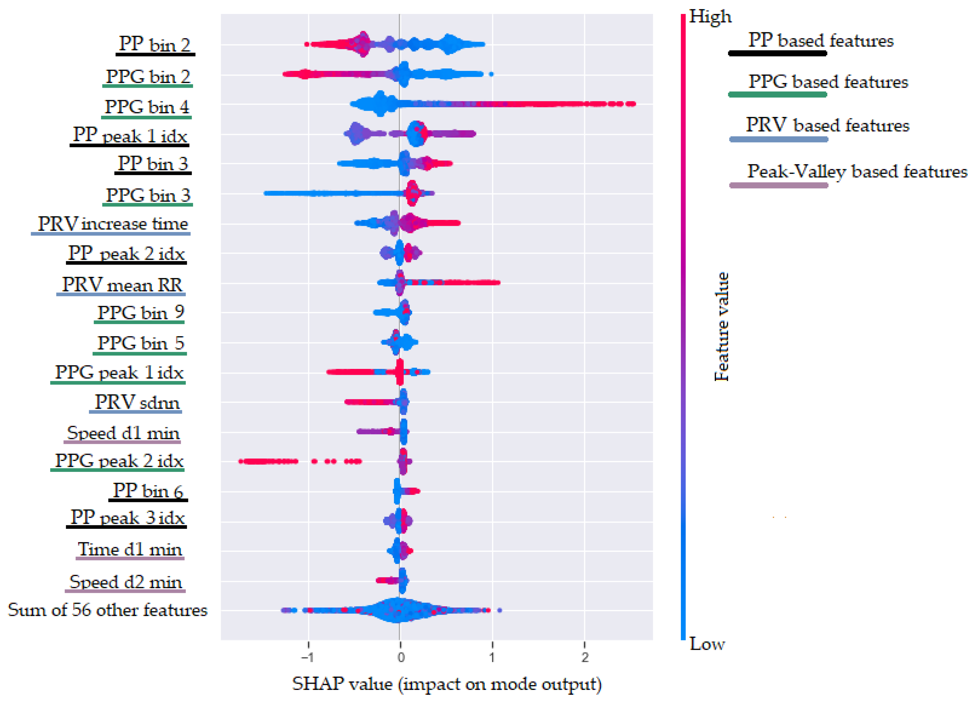 Sensors 22 02079 g010 550