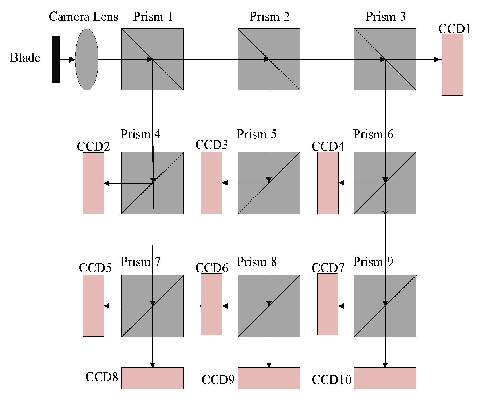 Sensors 22 02081 g003 550