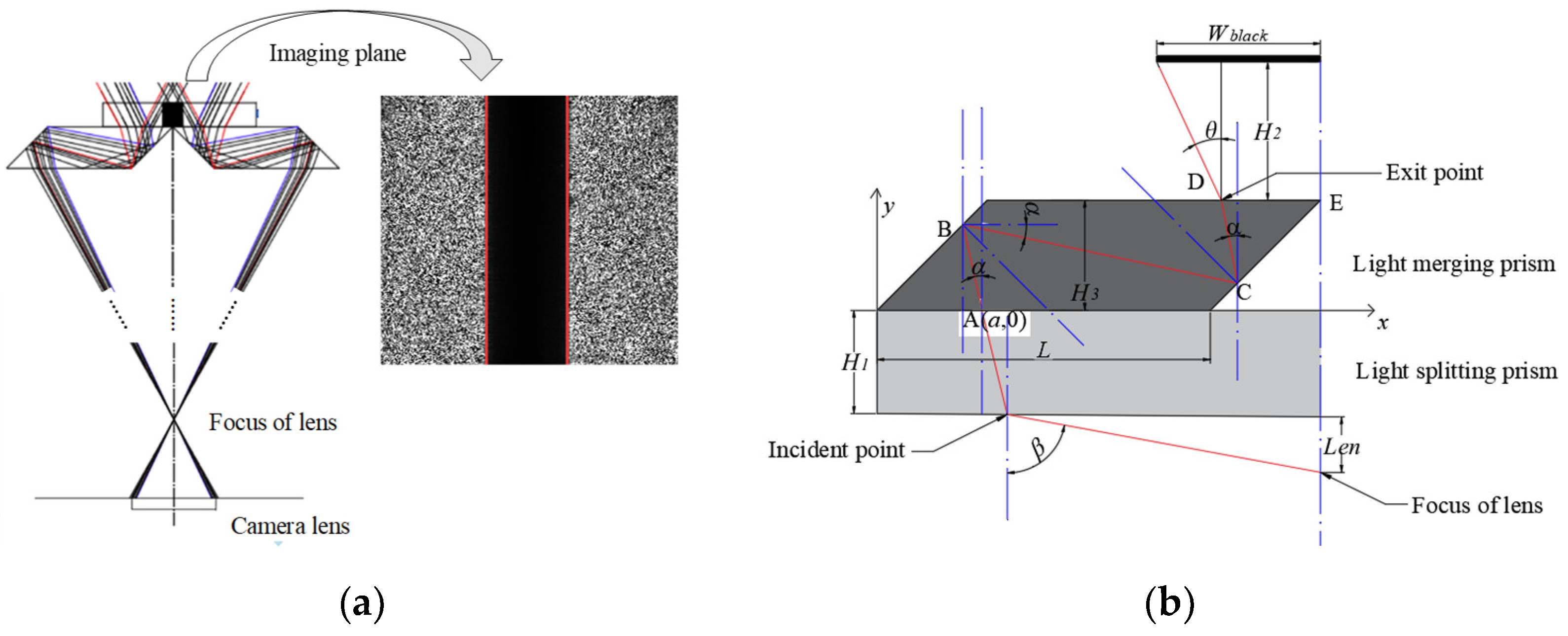 Sensors 22 02081 g006 550