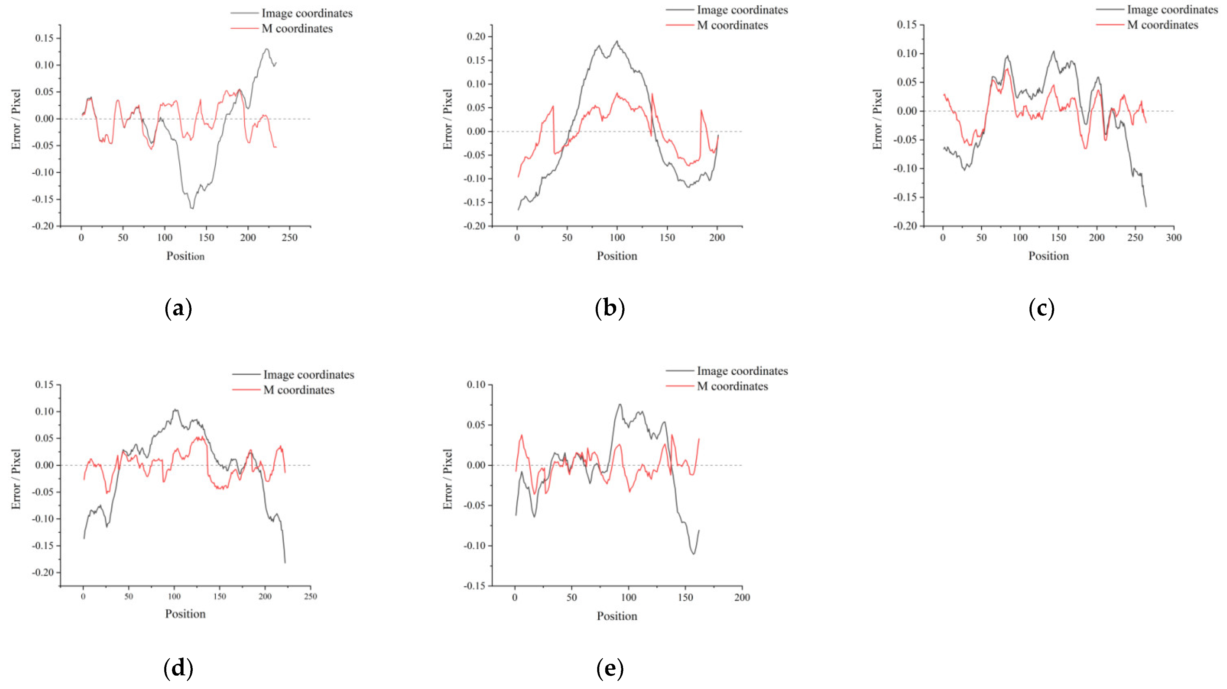 Sensors 22 02081 g013 550