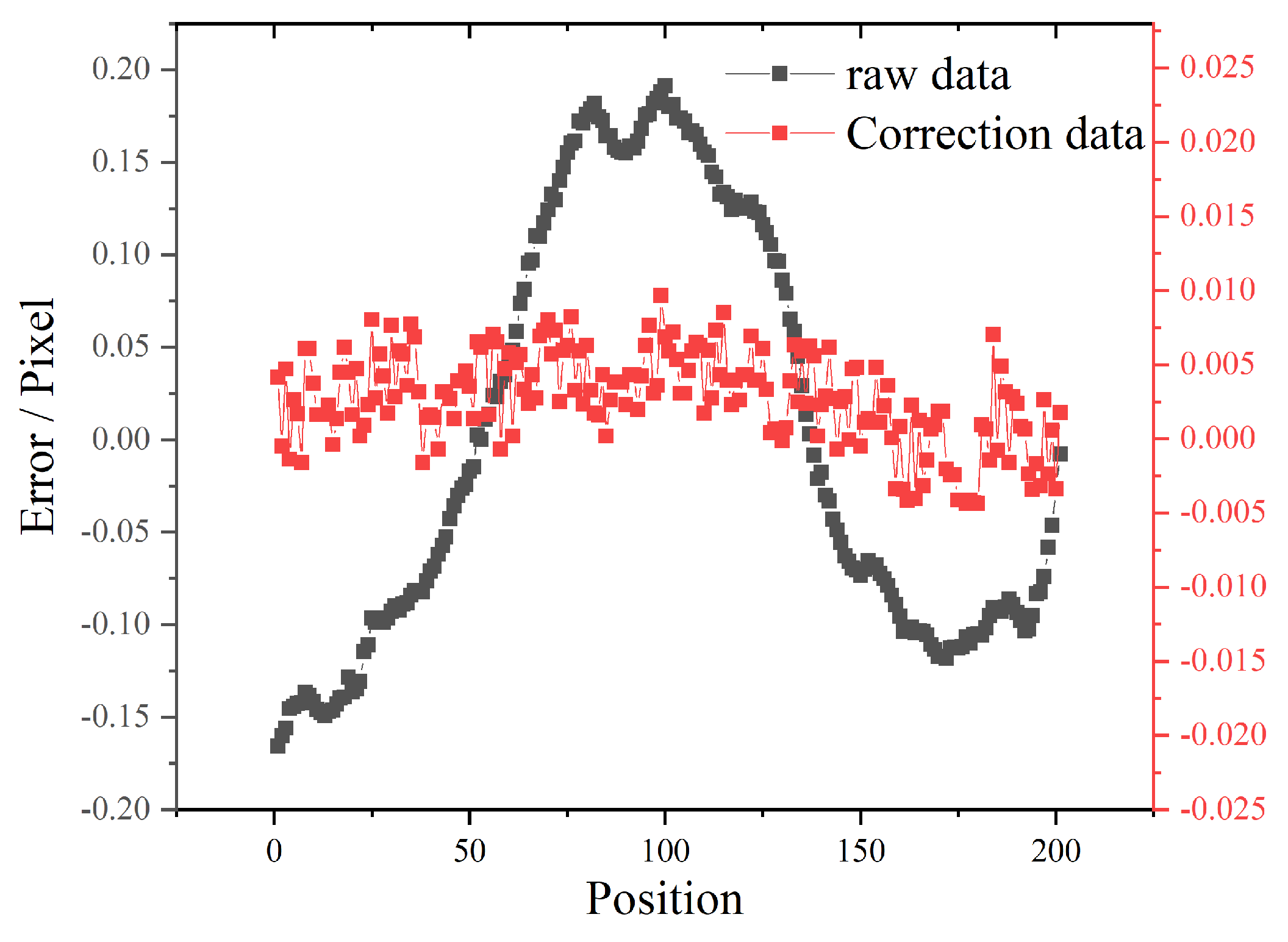 Sensors 22 02081 g014 550