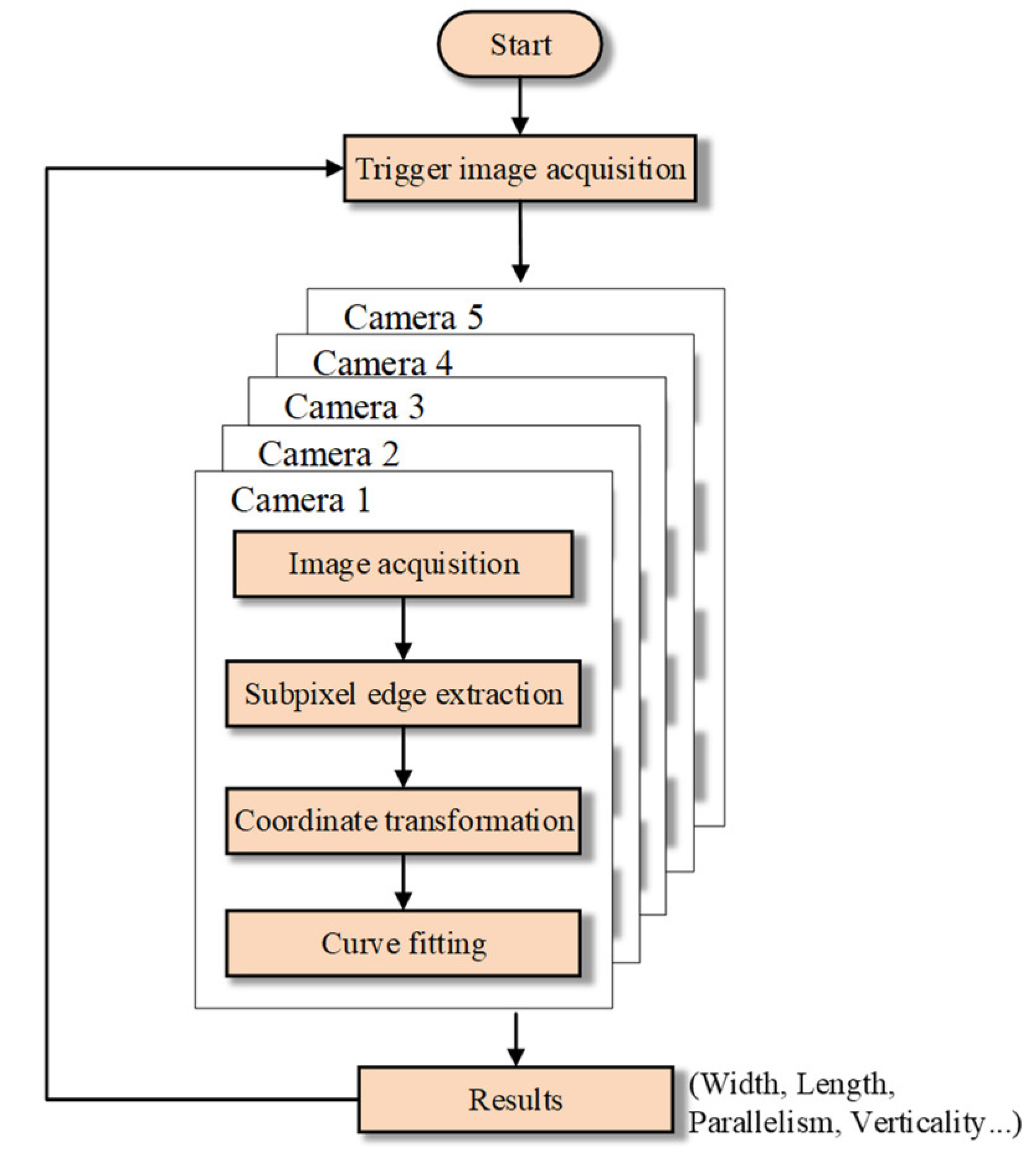 Sensors 22 02081 g016 550