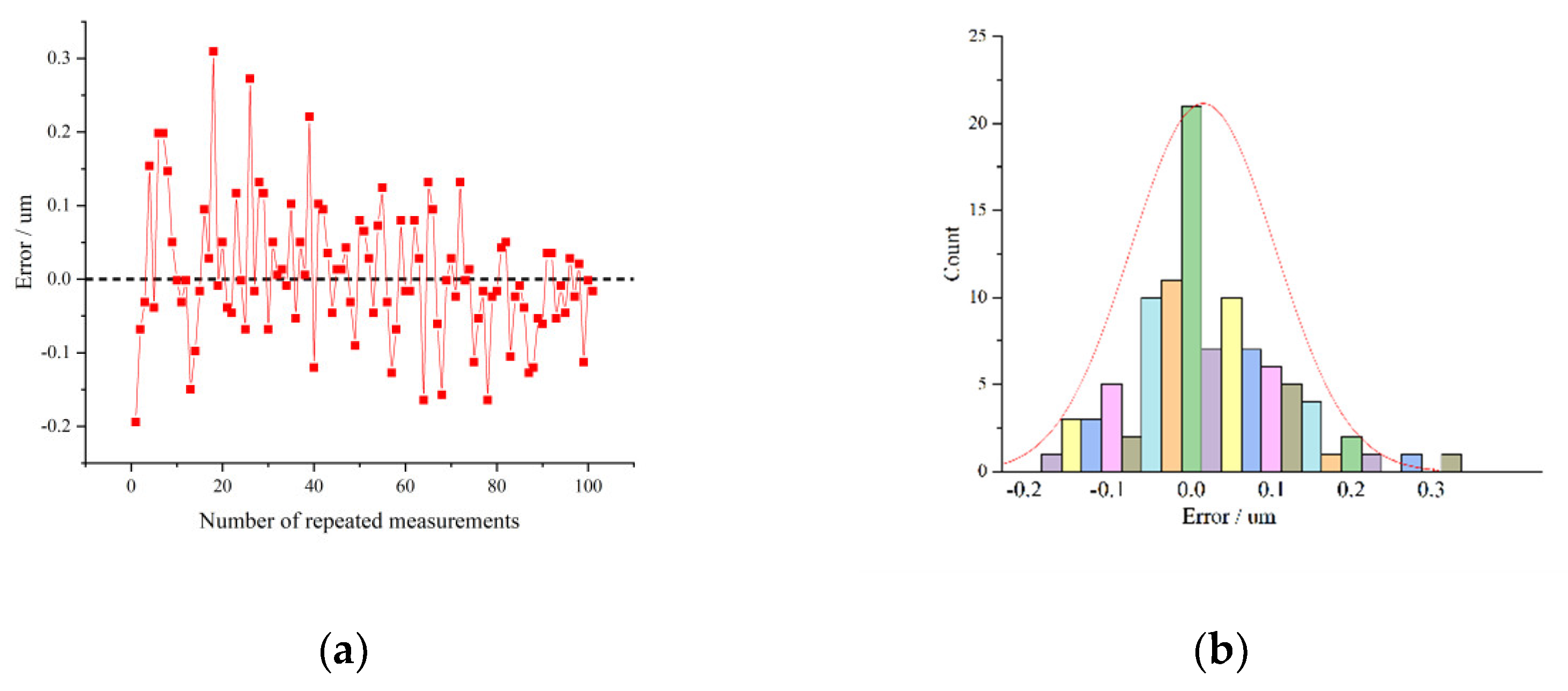Sensors 22 02081 g017 550