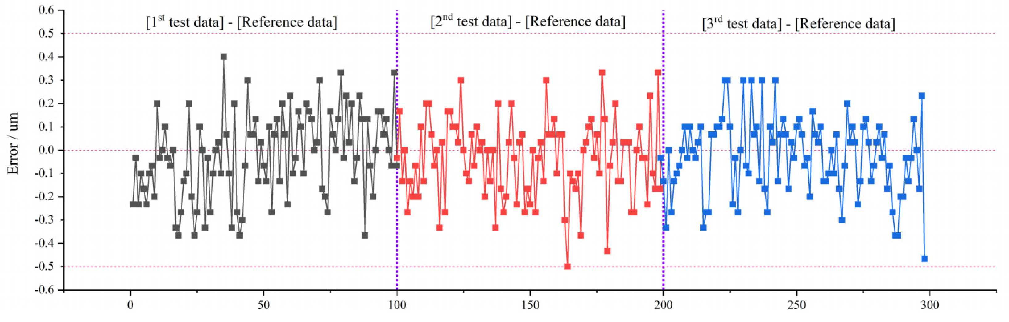 Sensors 22 02081 g019 550