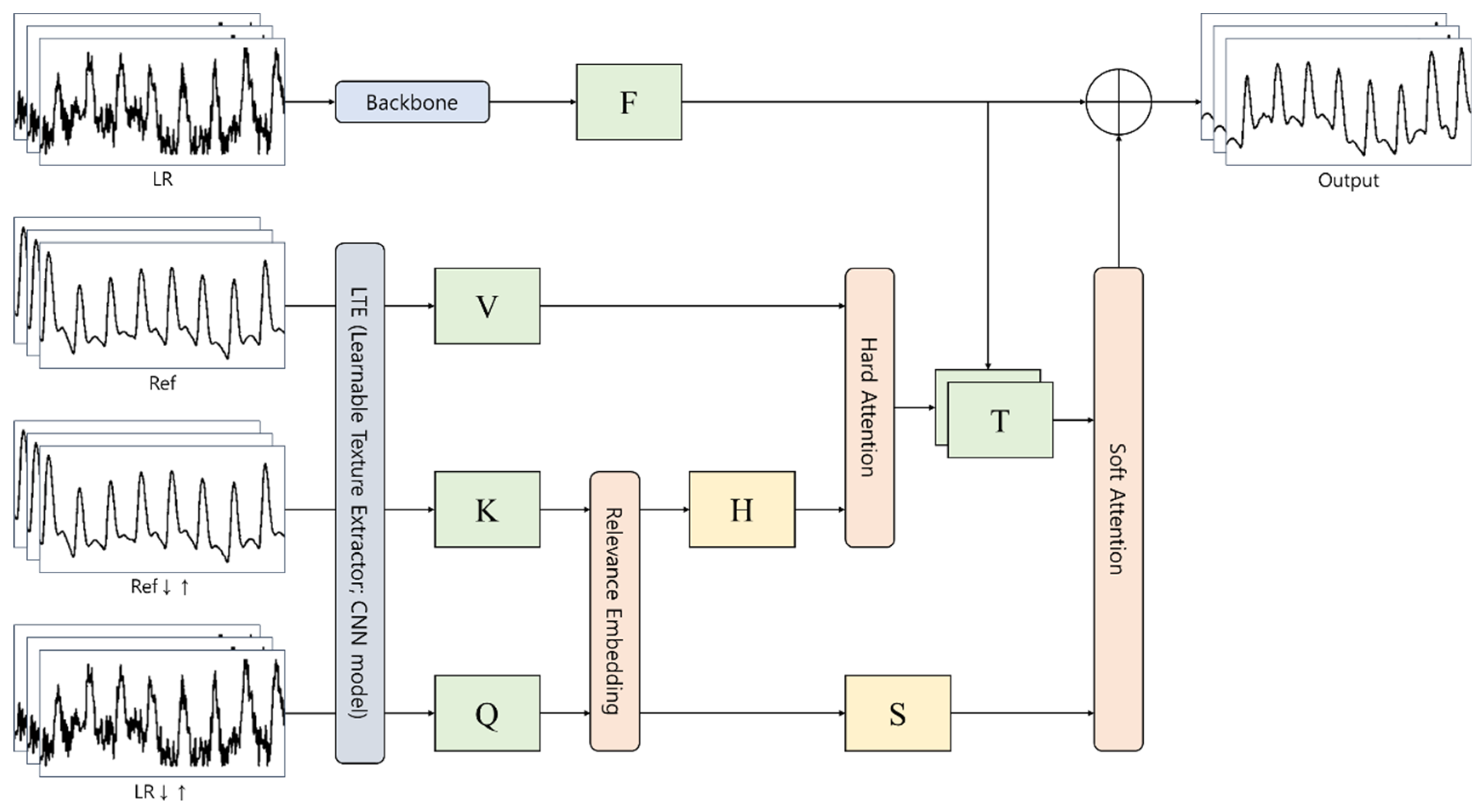 Sensors 22 02082 g001 550