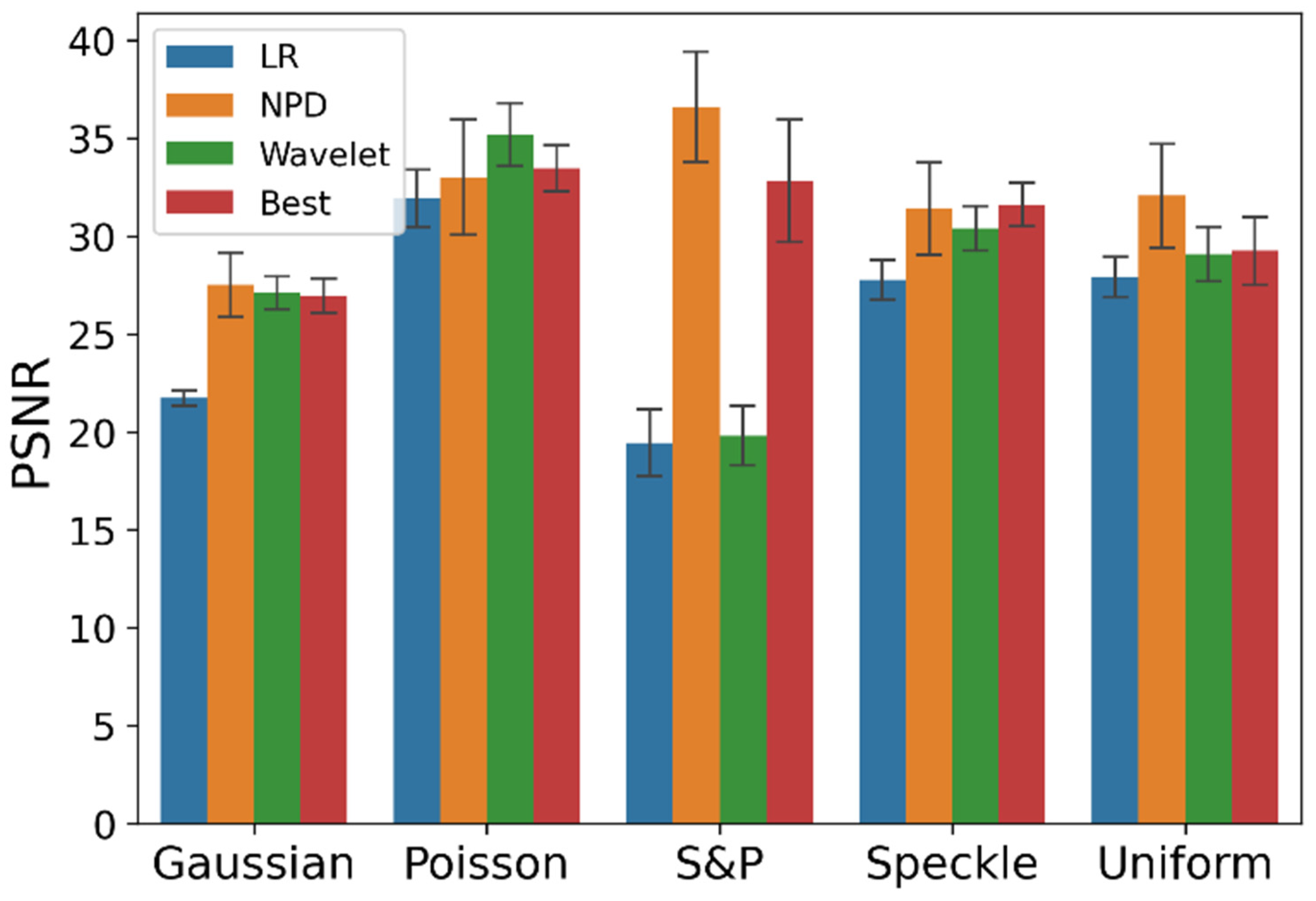 Sensors 22 02082 g003 550