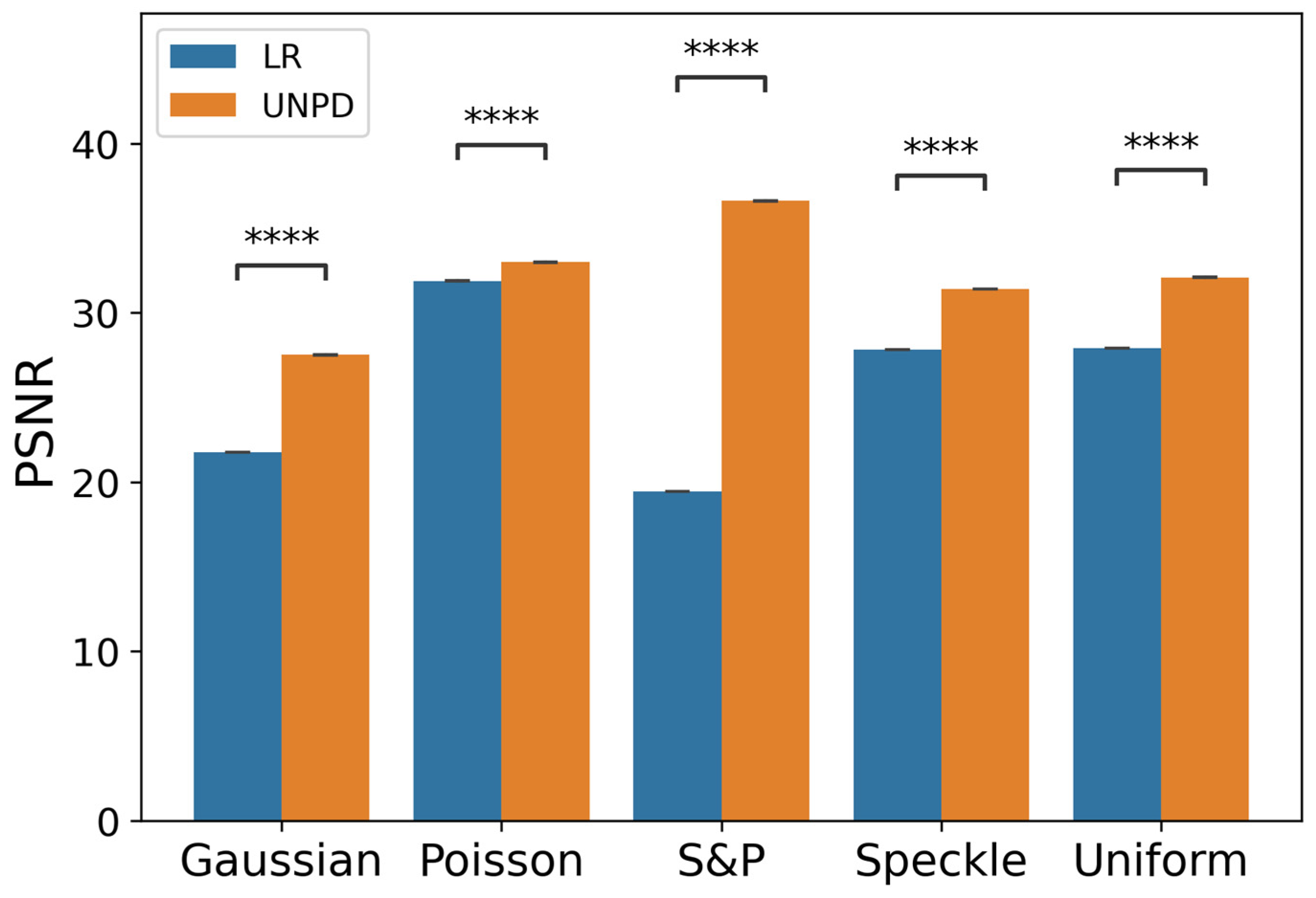 Sensors 22 02082 g004 550