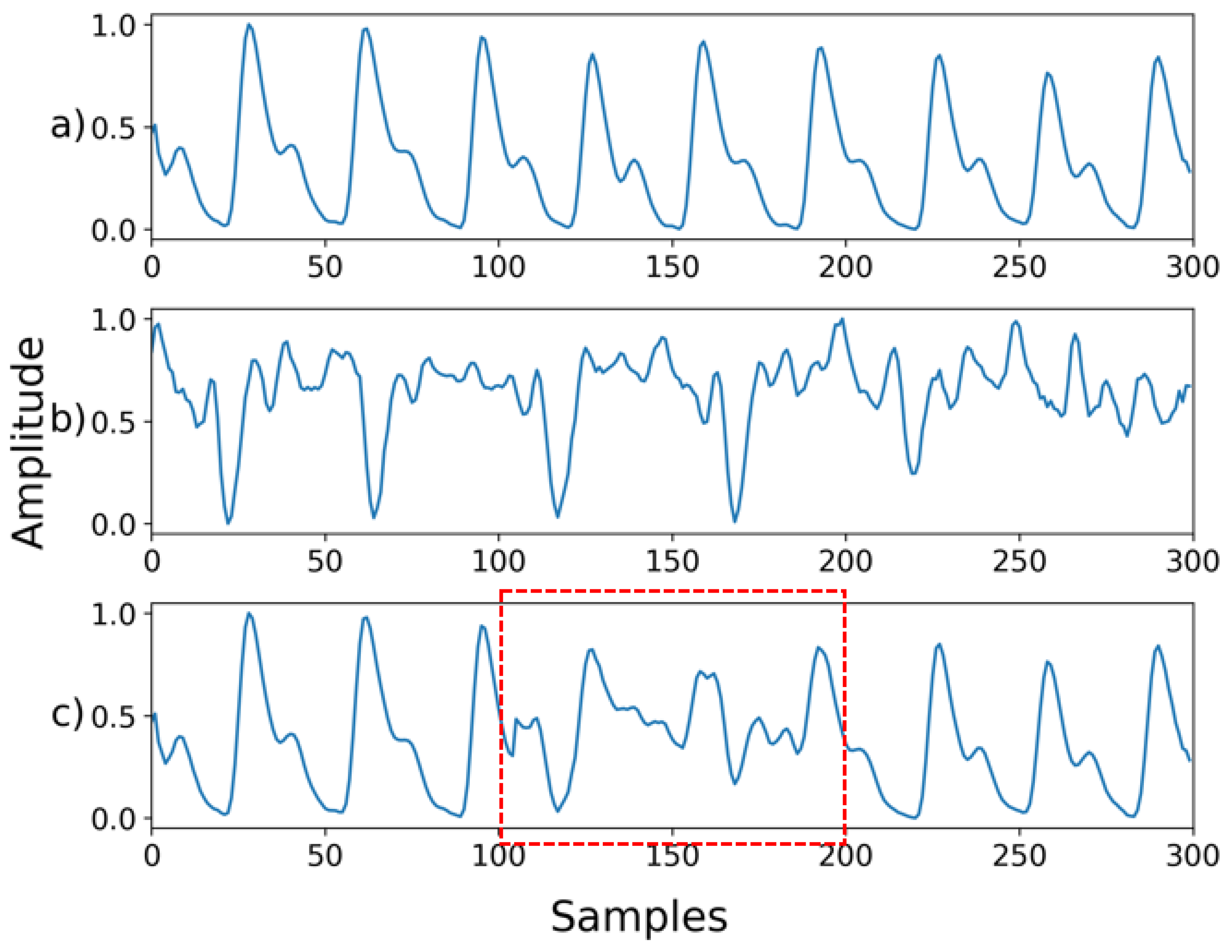Sensors 22 02082 g005 550