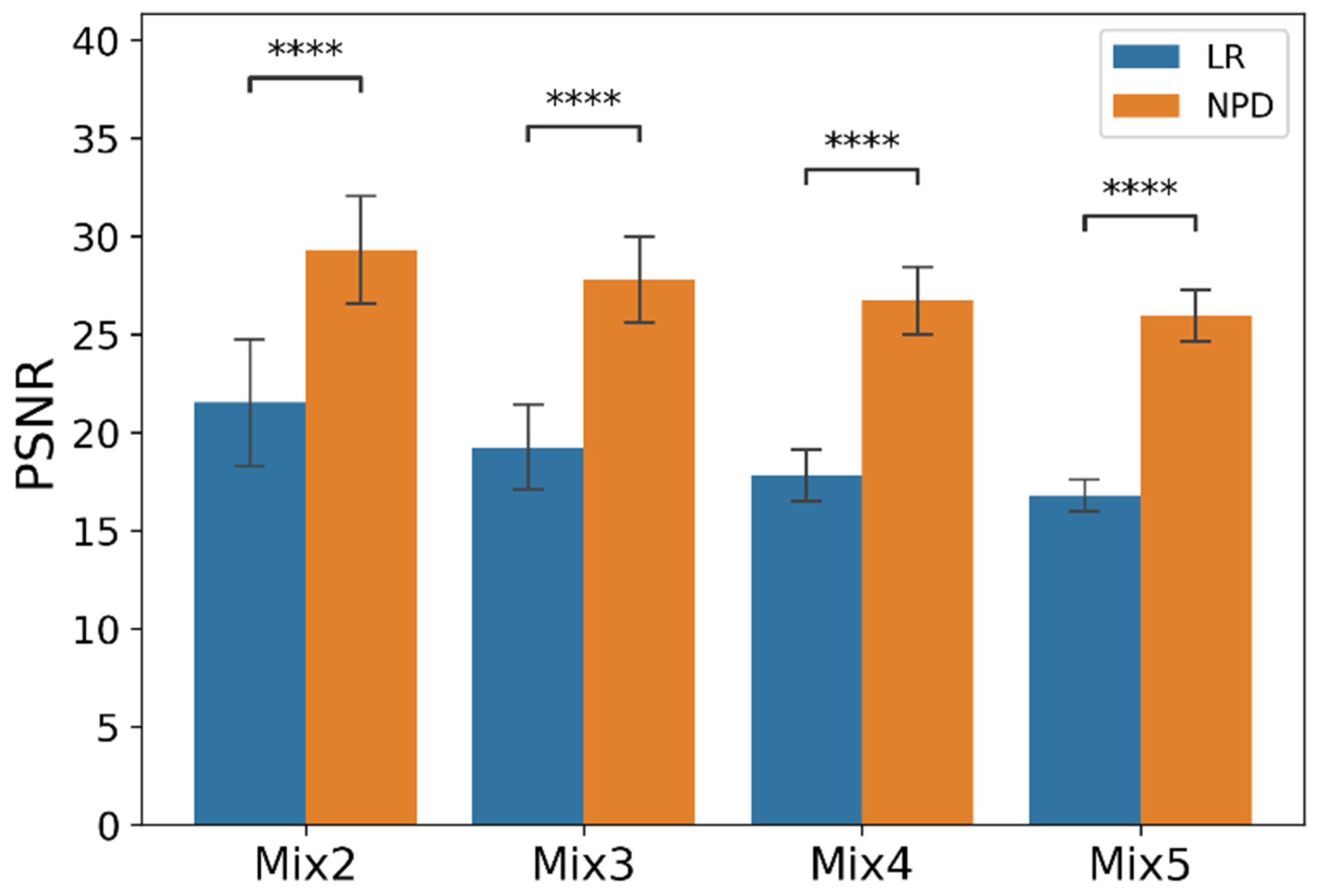 Sensors 22 02082 g006 550