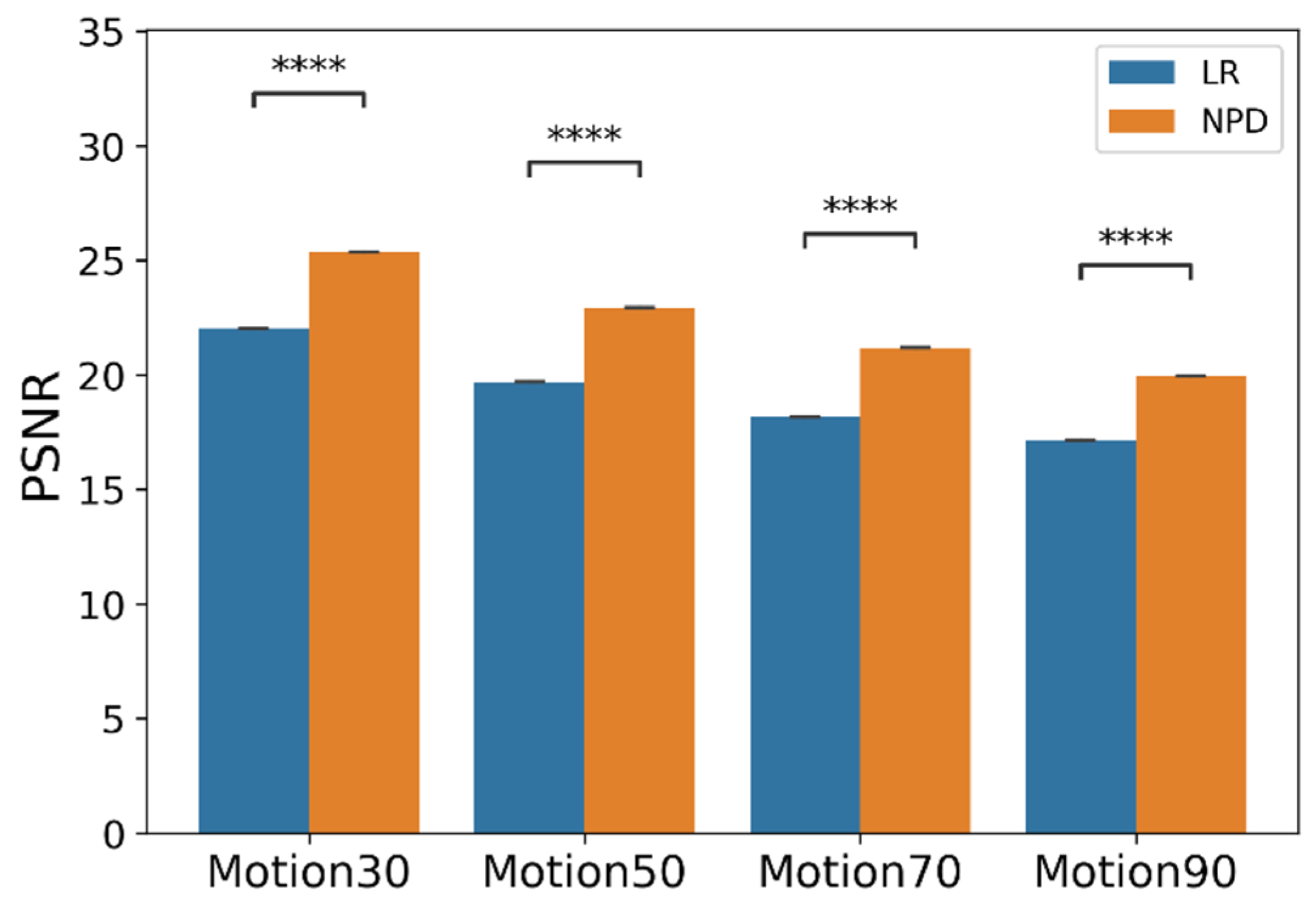 Sensors 22 02082 g008 550