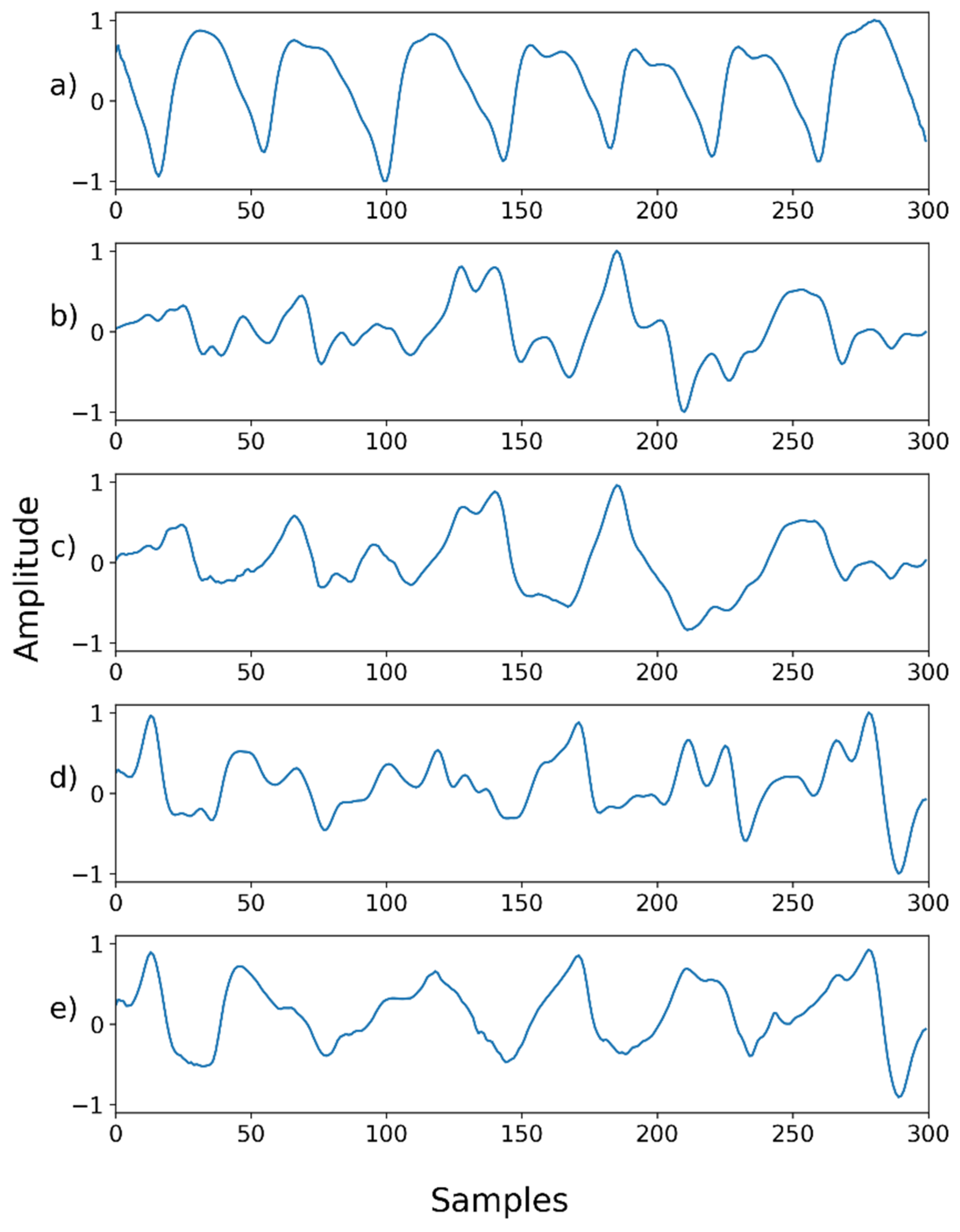 Sensors 22 02082 g009 550