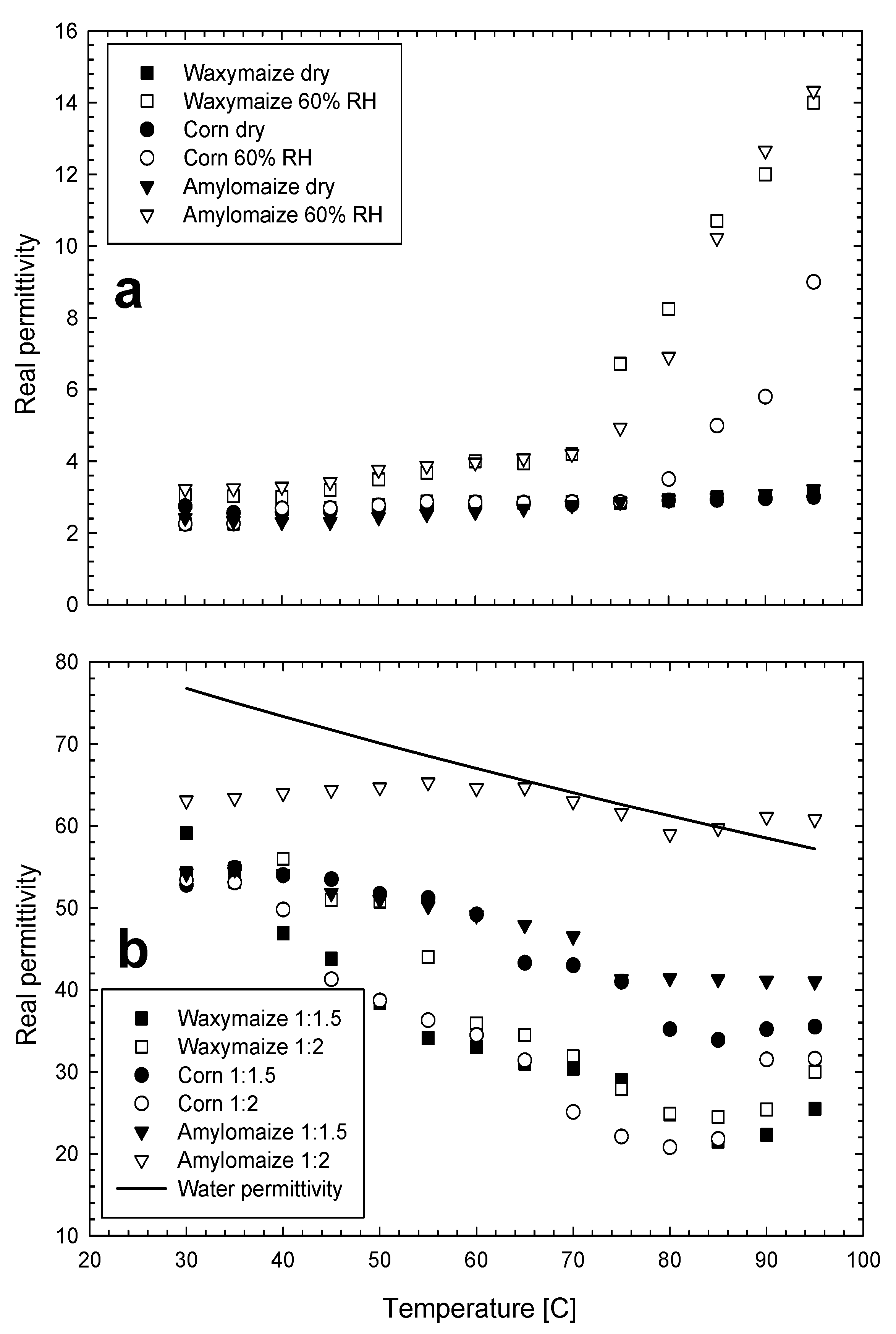 Sensors 22 02083 g004