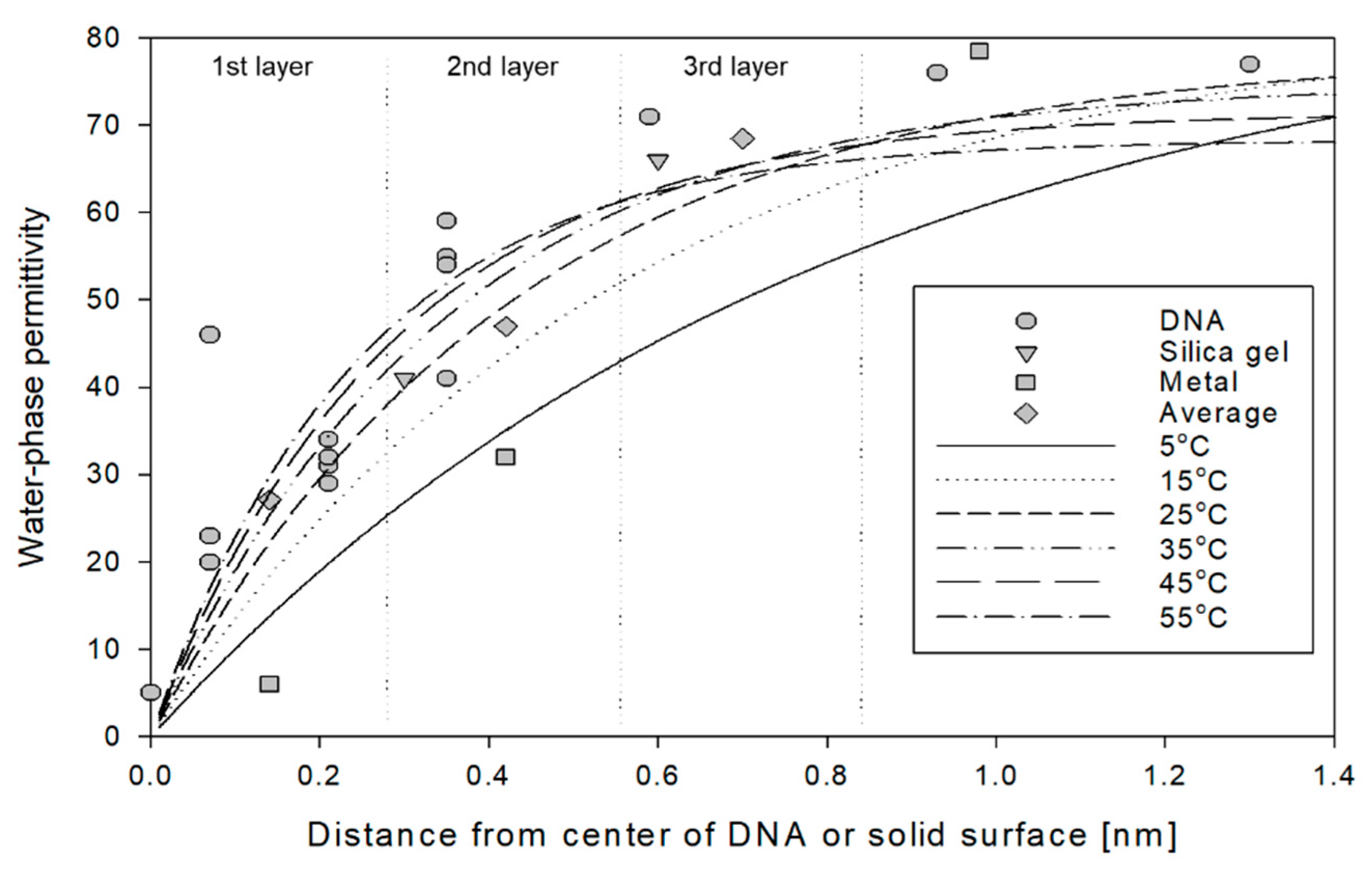 Sensors 22 02083 g010
