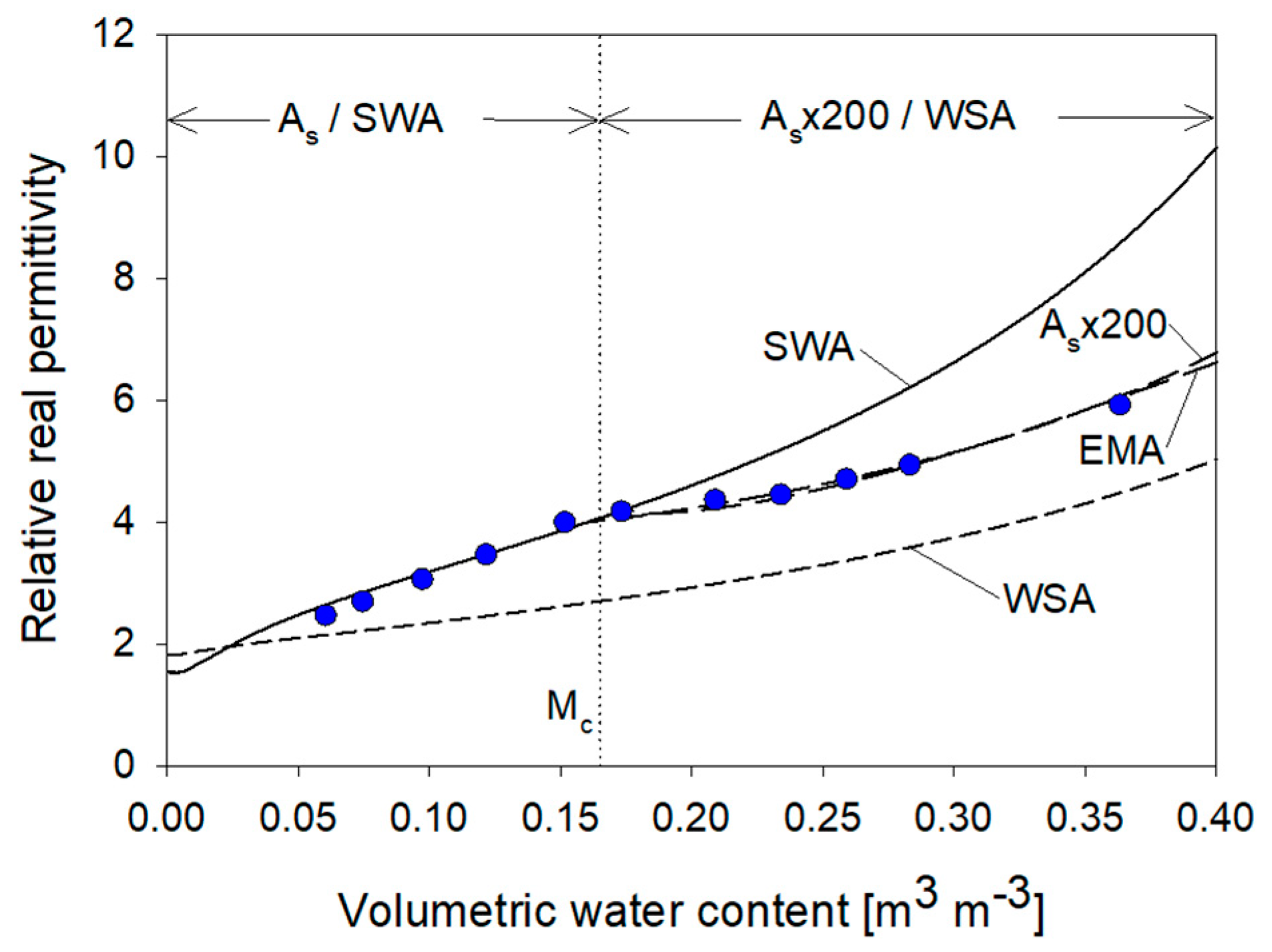 Sensors 22 02083 g013
