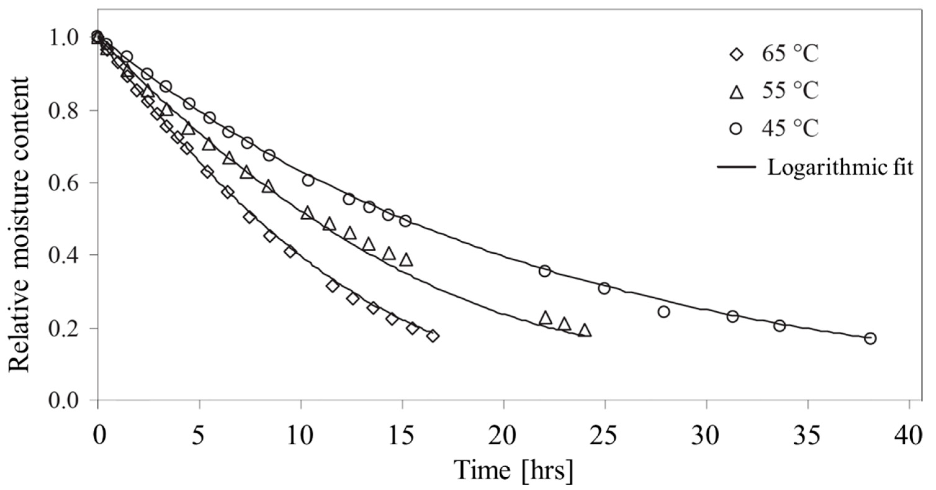 Sensors 22 02083 g015