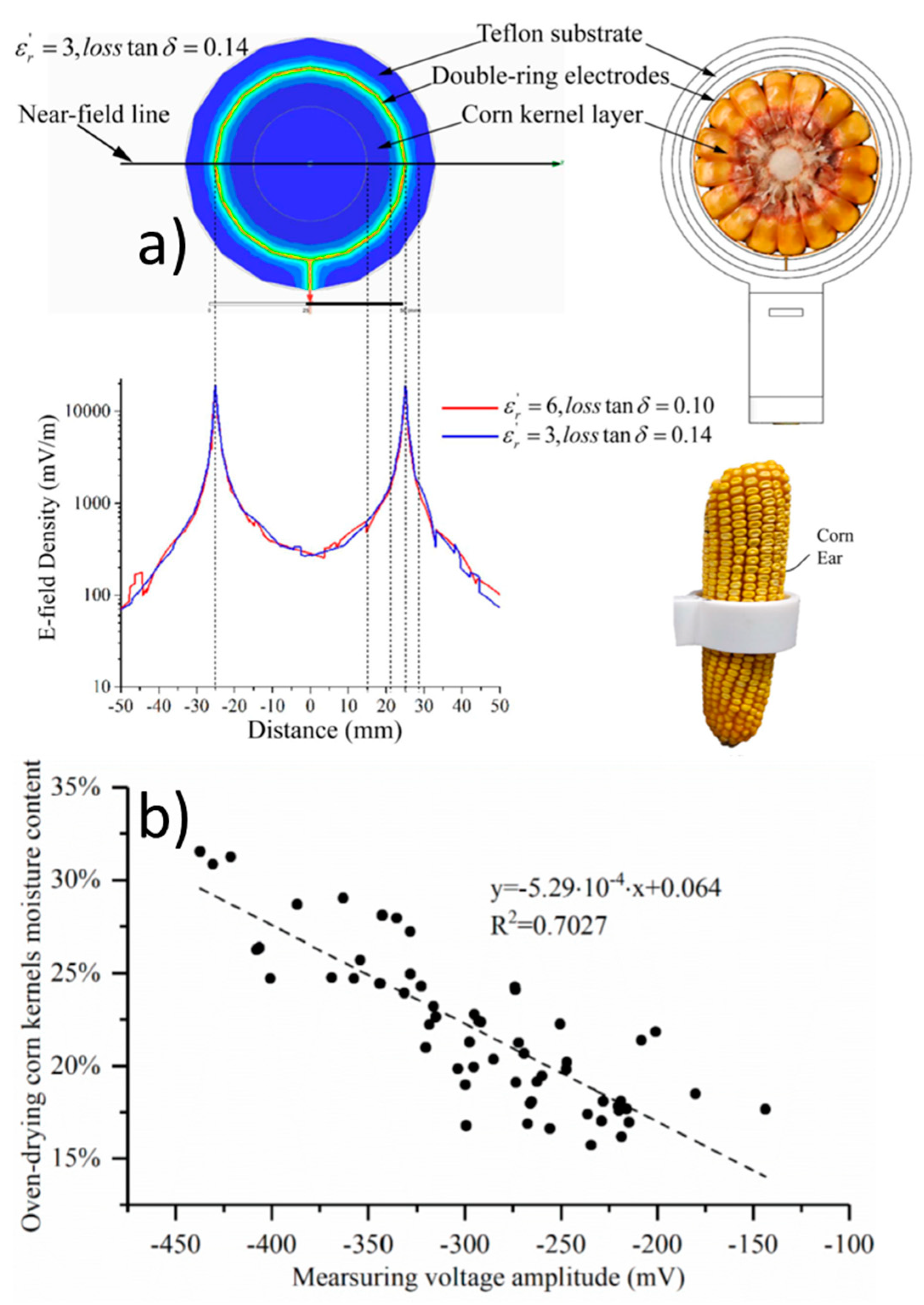 Sensors 22 02083 g016