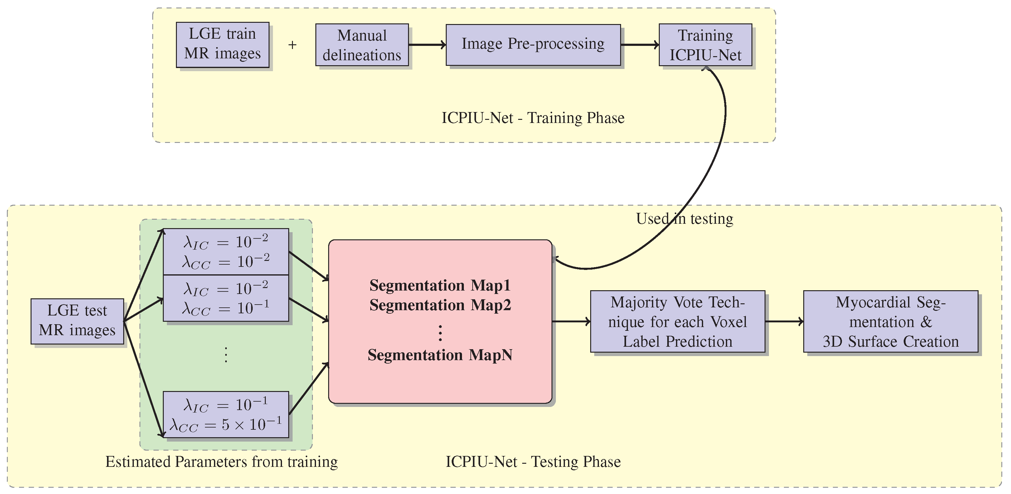 Sensors 22 02084 g003 550
