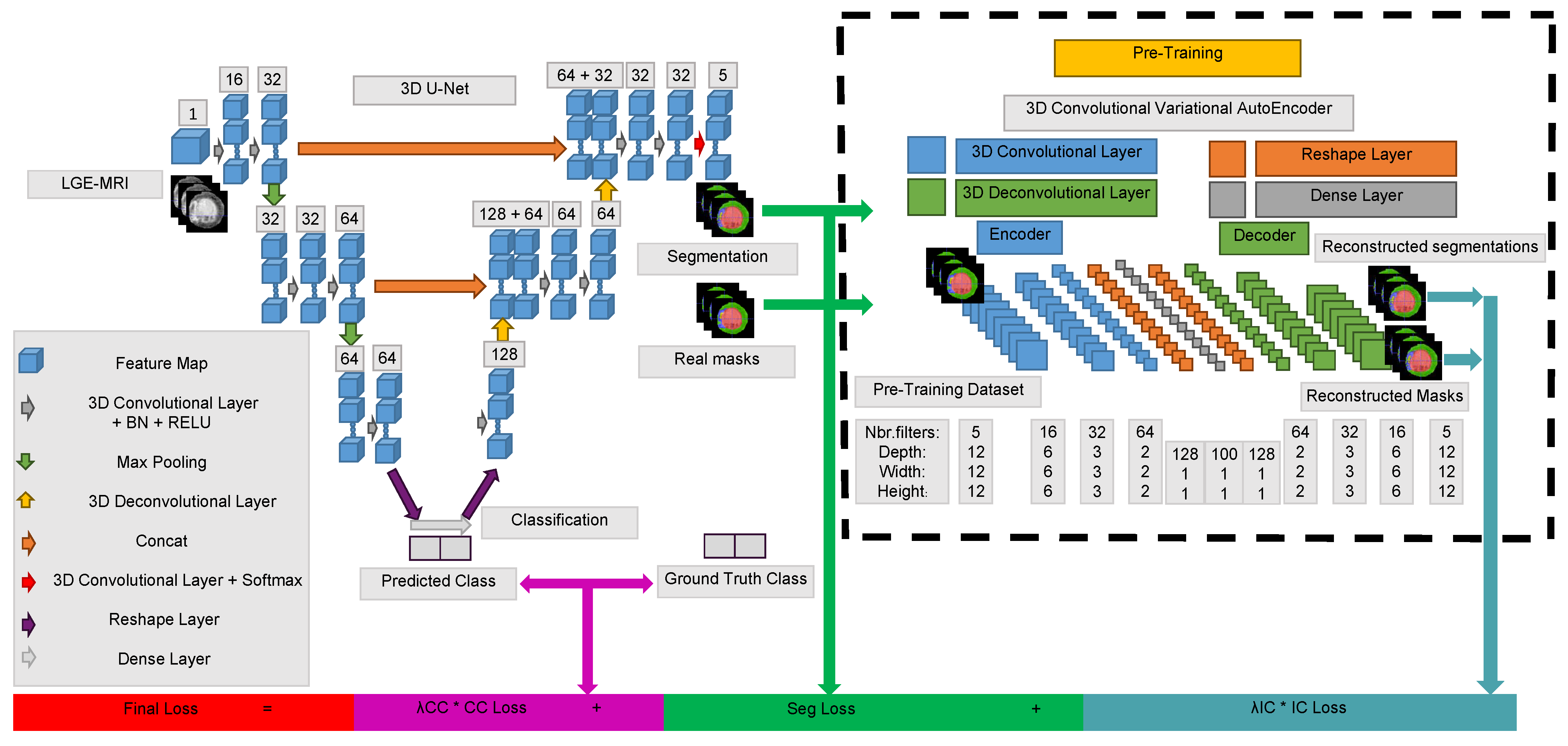 Sensors 22 02084 g004 550