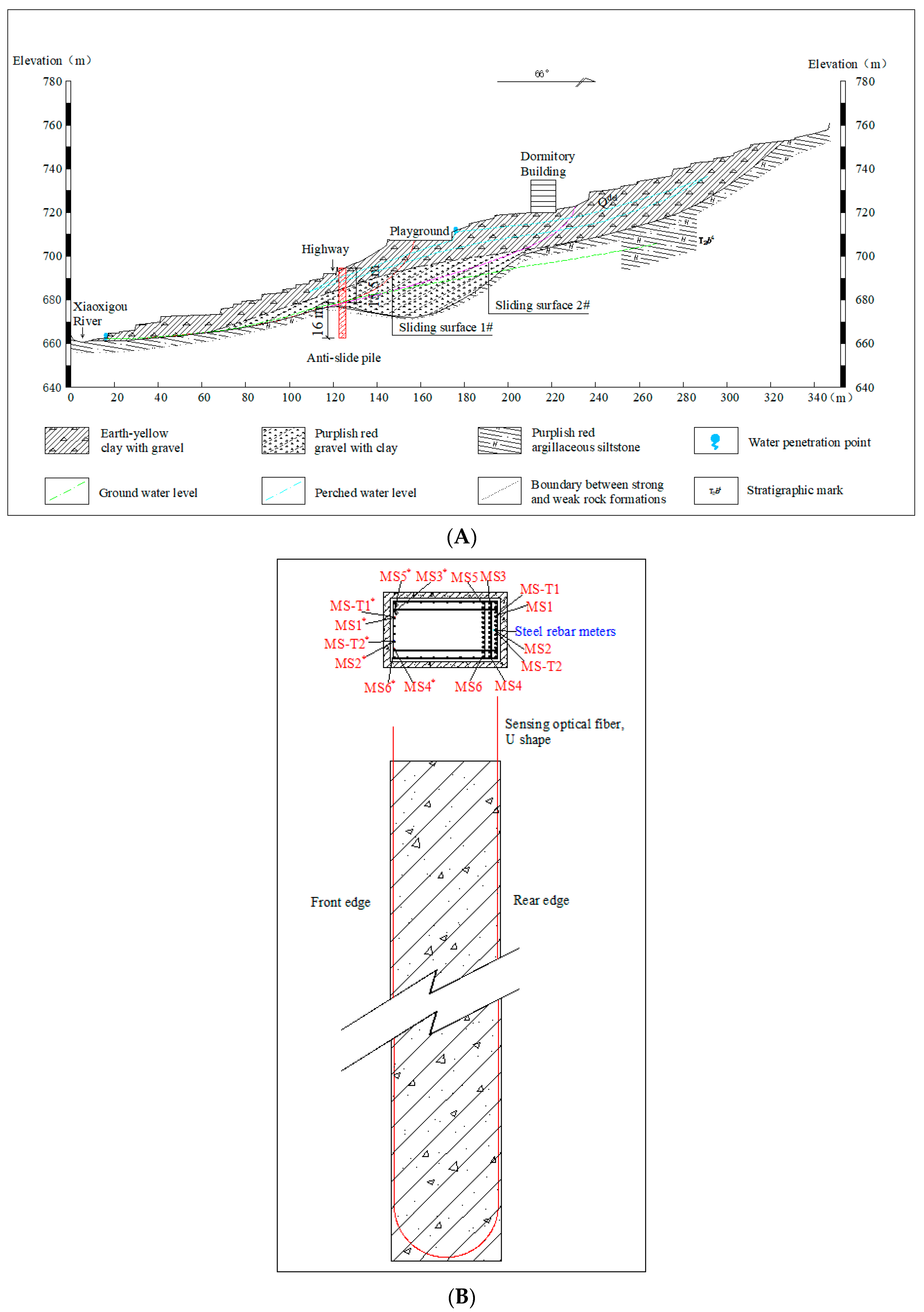 Sensors 22 02085 g003 550