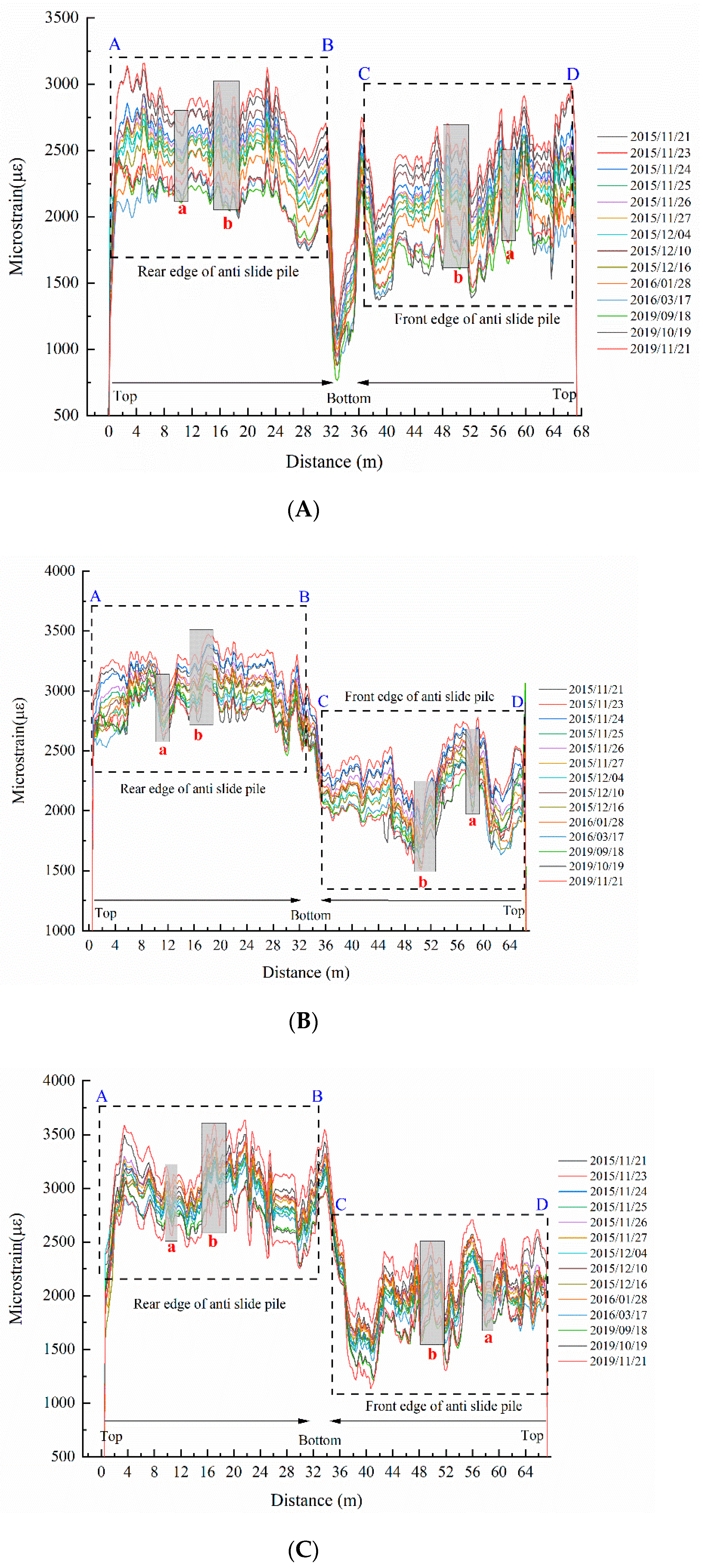 Sensors 22 02085 g005a 550