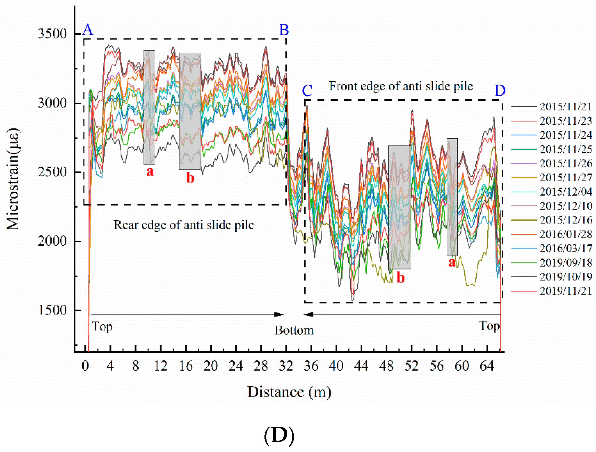 Sensors 22 02085 g005b 550