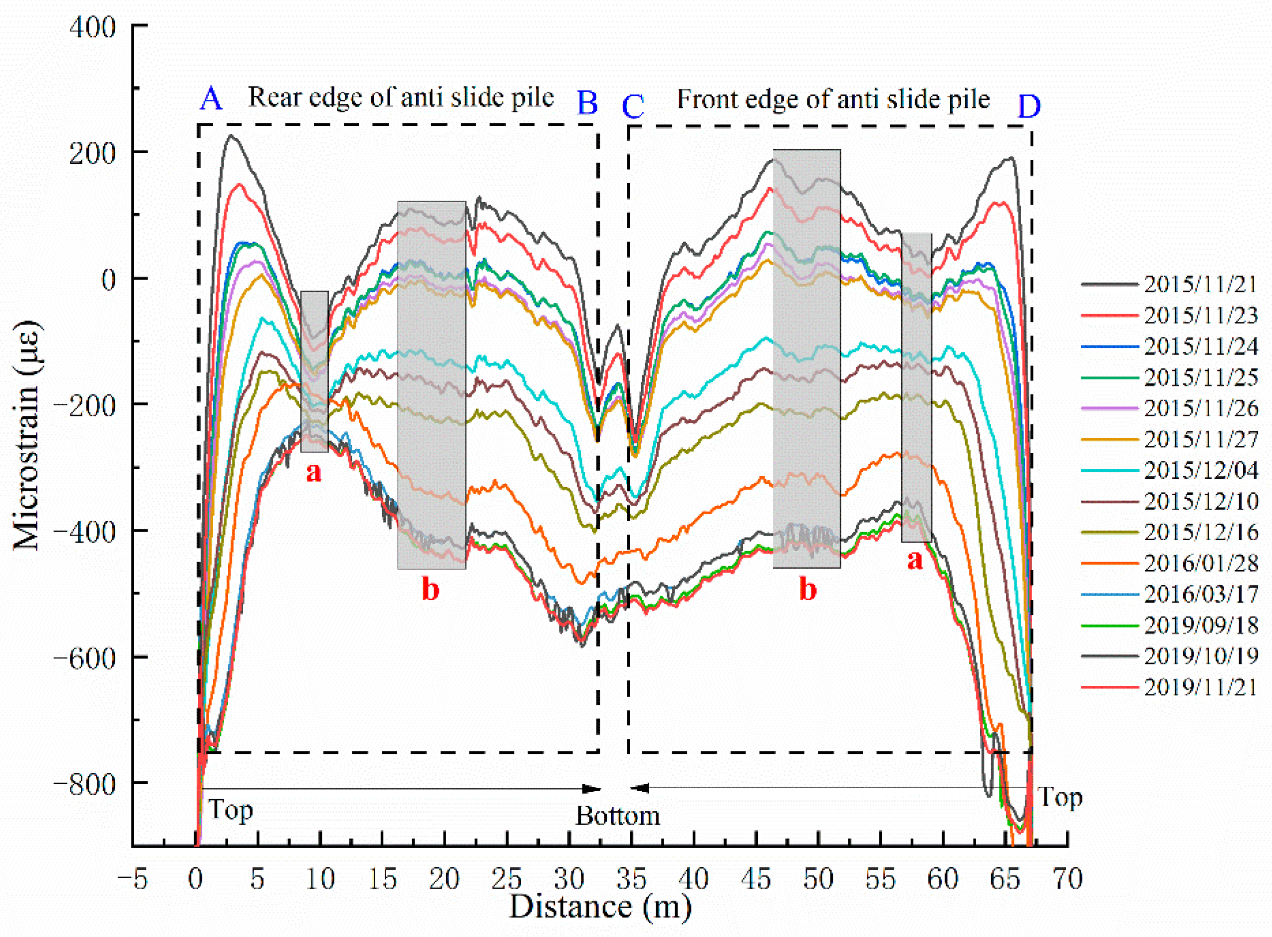 Sensors 22 02085 g006 550