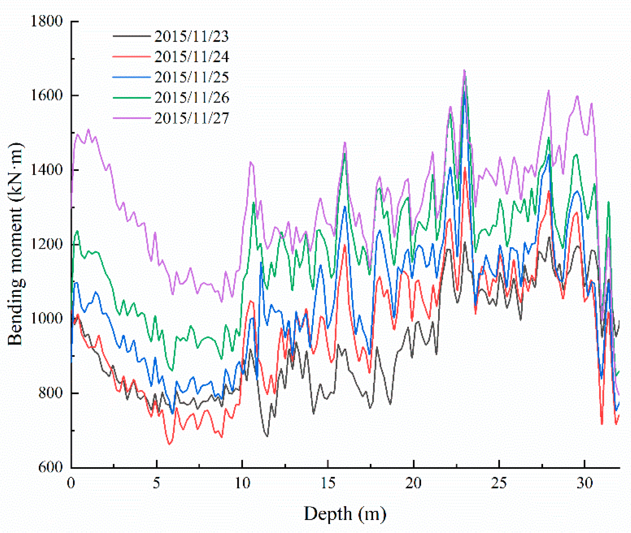 Sensors 22 02085 g009 550