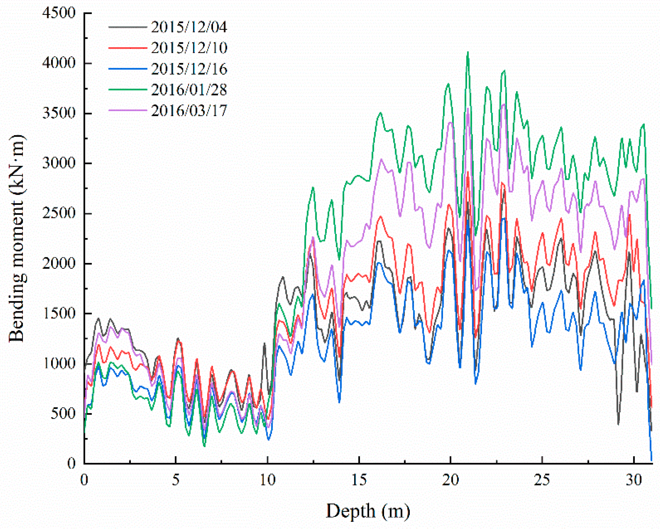 Sensors 22 02085 g010 550
