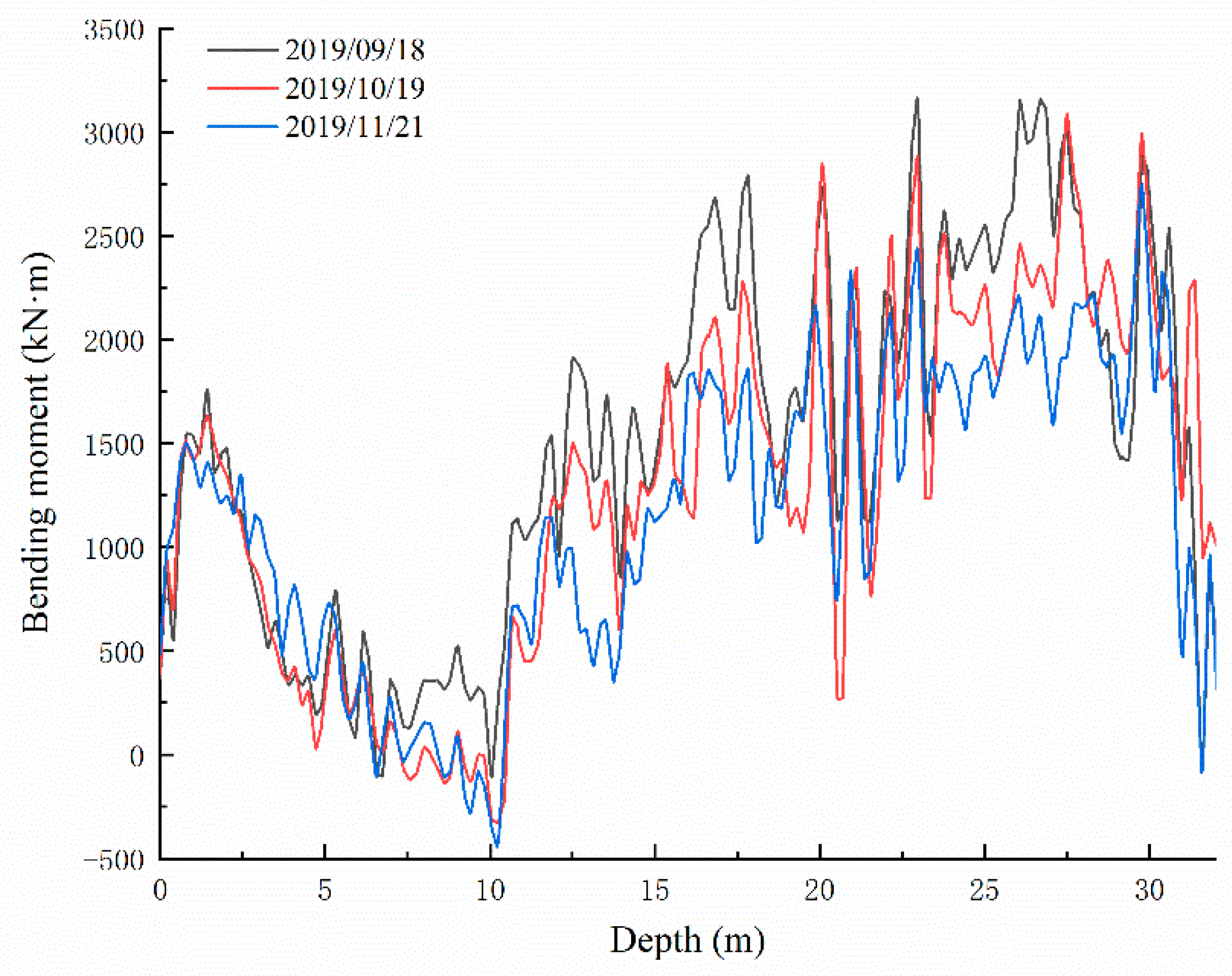 Sensors 22 02085 g011 550