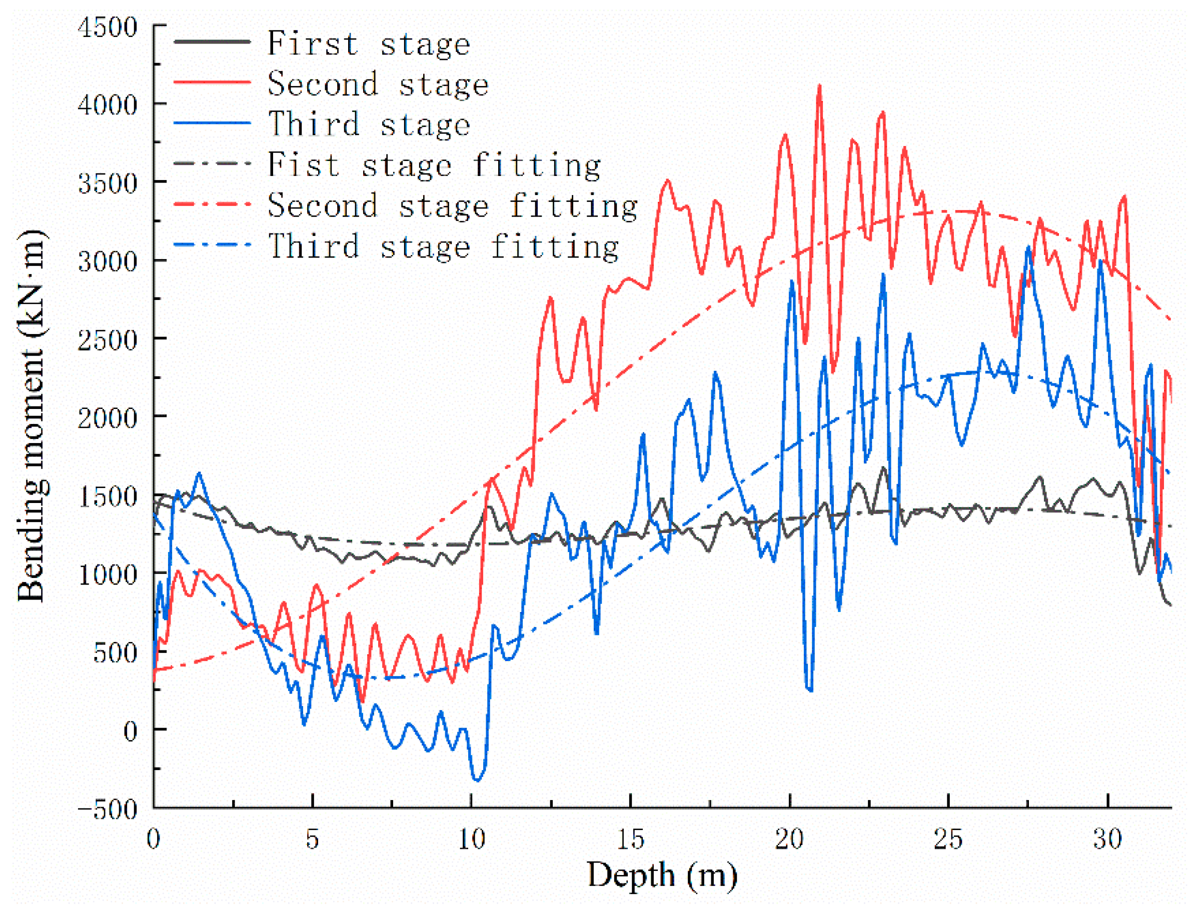 Sensors 22 02085 g013 550