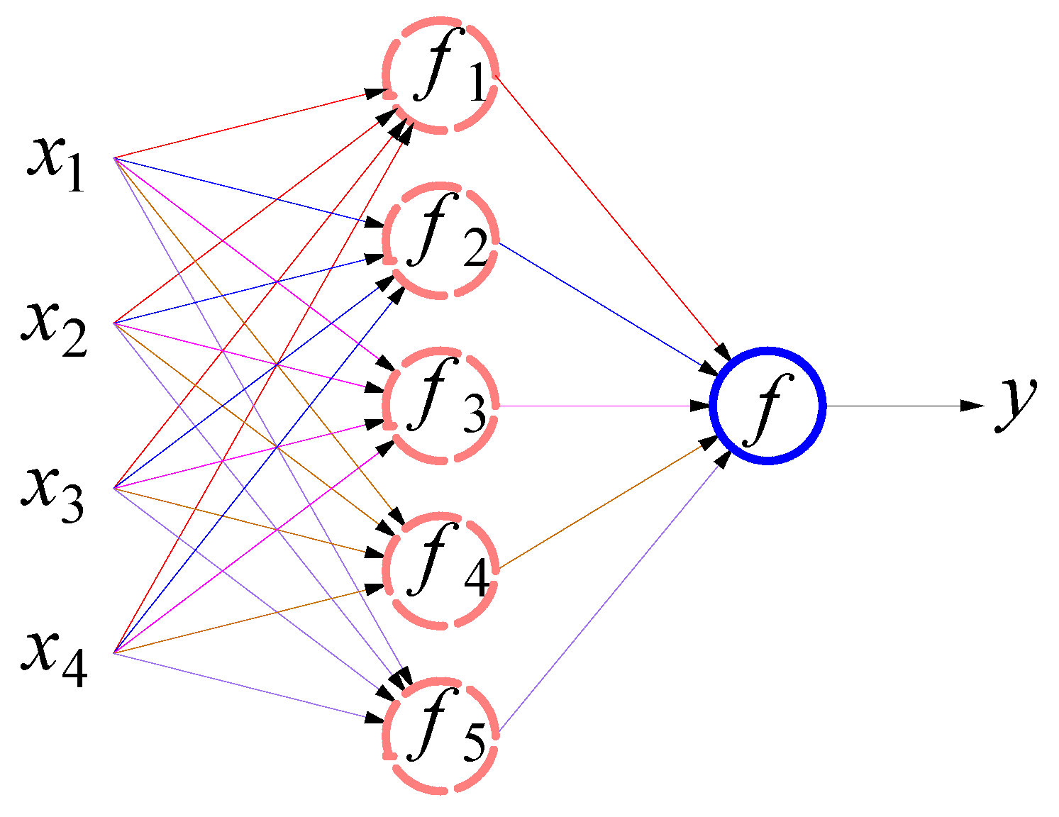 Sensors 22 02085 g014 550