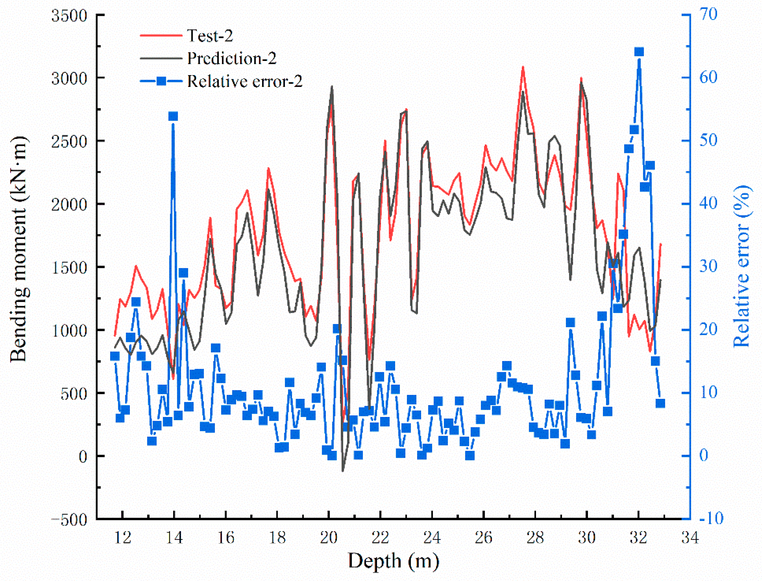 Sensors 22 02085 g017 550