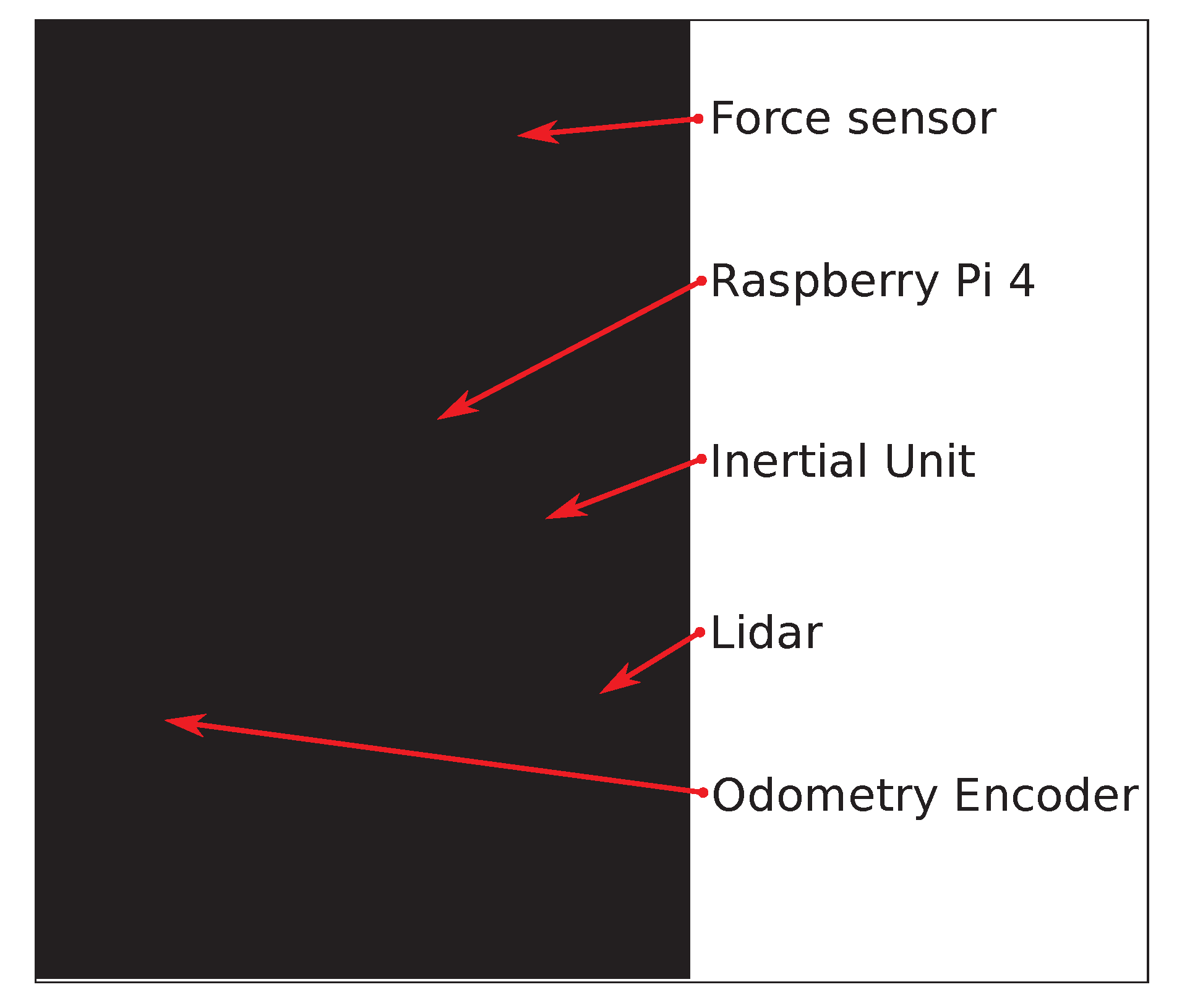Sensors 22 02086 g002