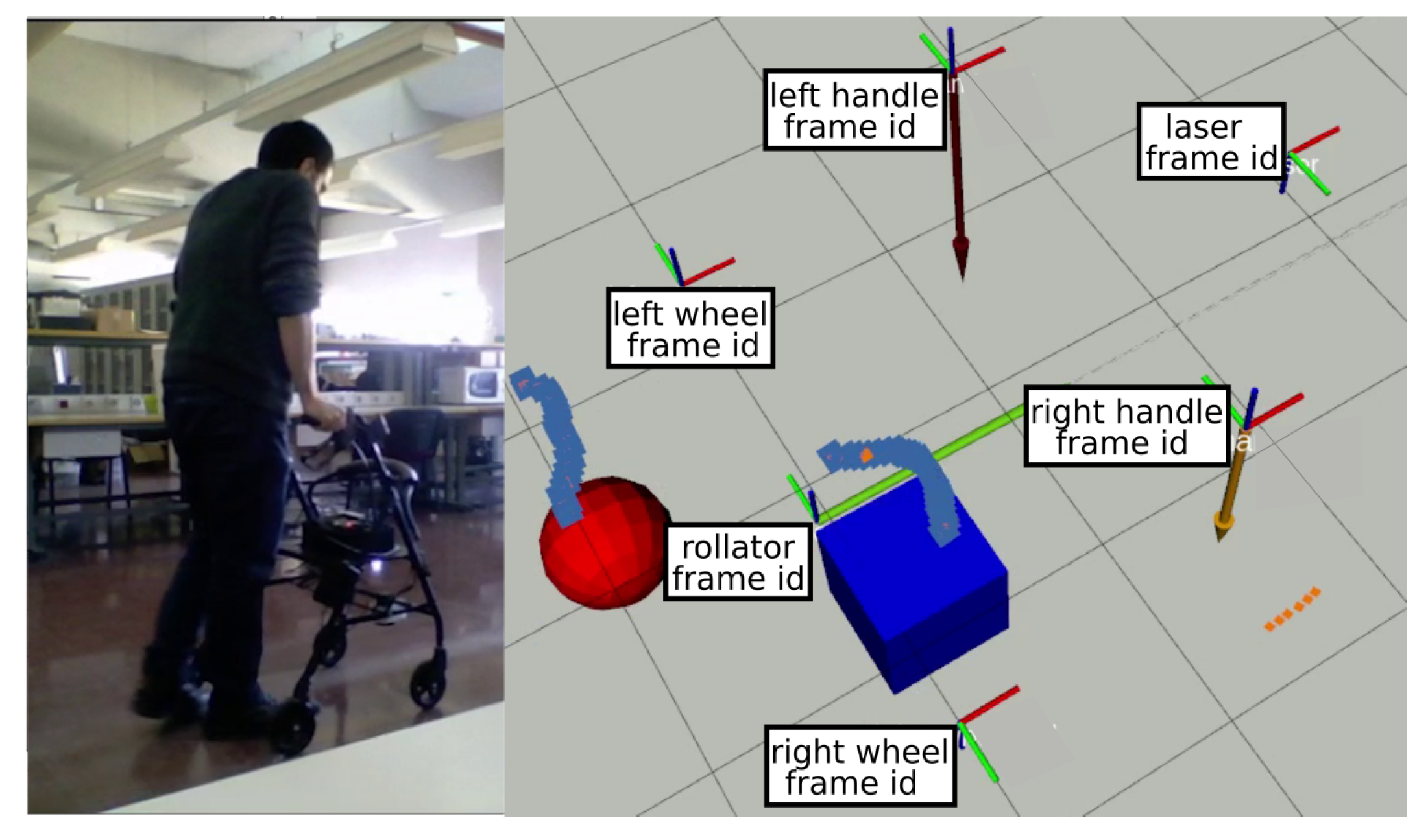 Sensors 22 02086 g004