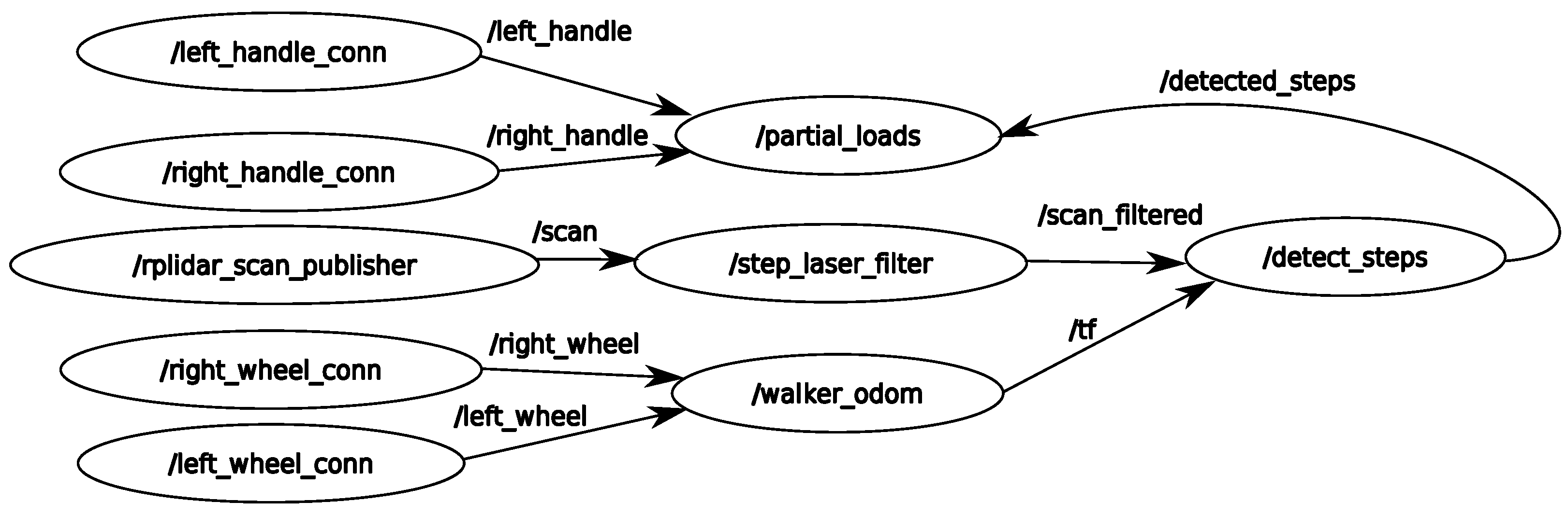Sensors 22 02086 g006