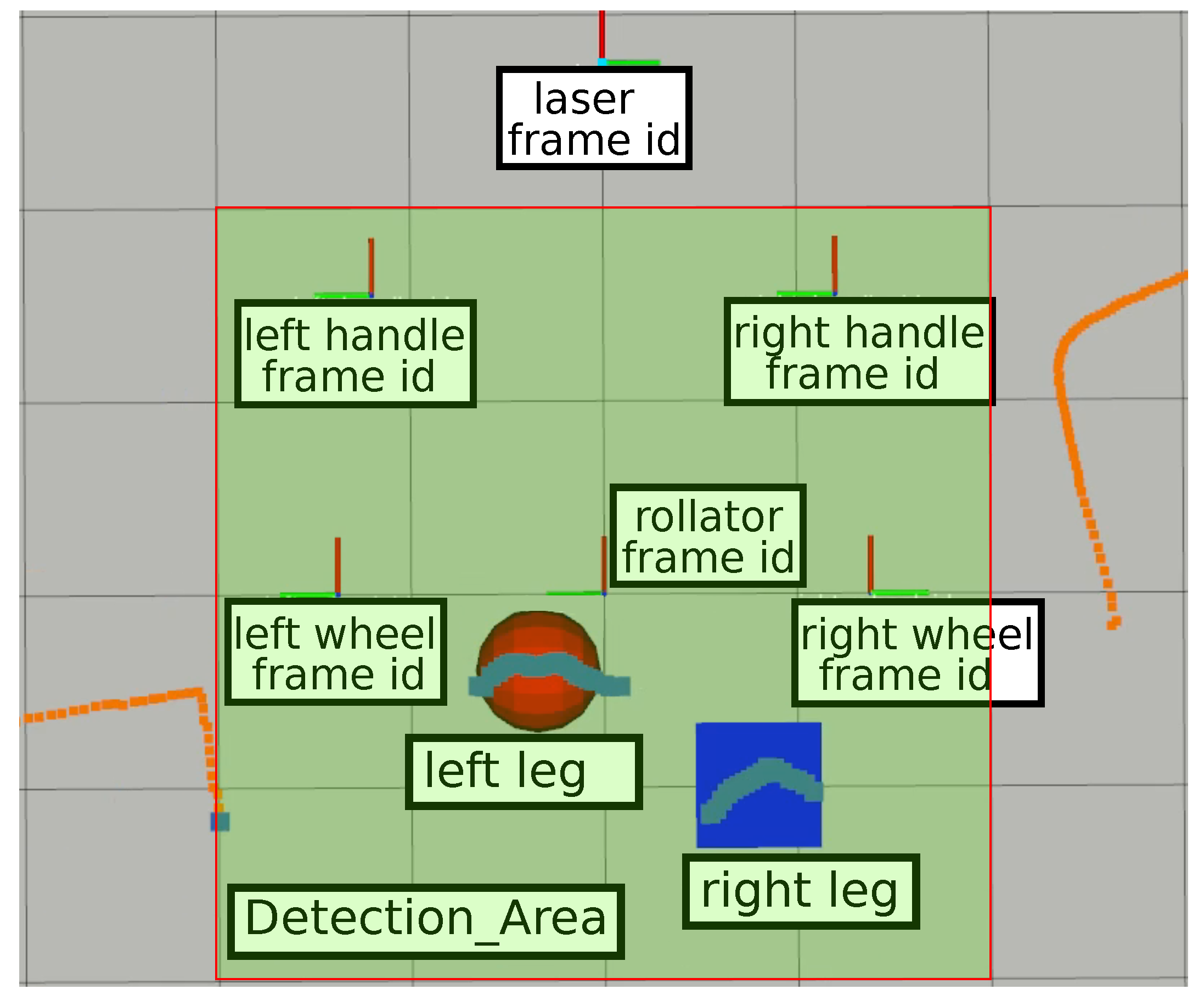 Sensors 22 02086 g007