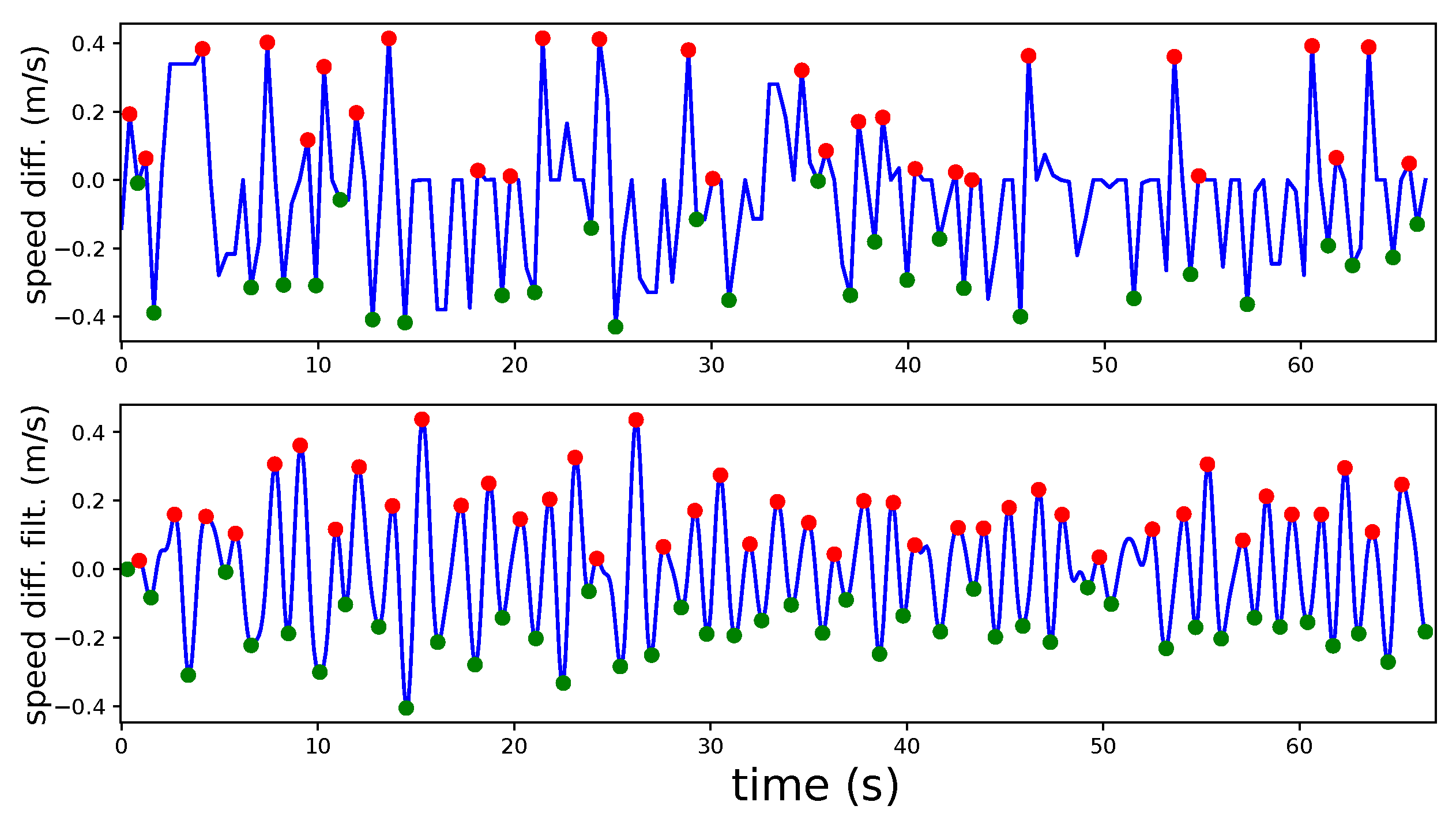 Sensors 22 02086 g008