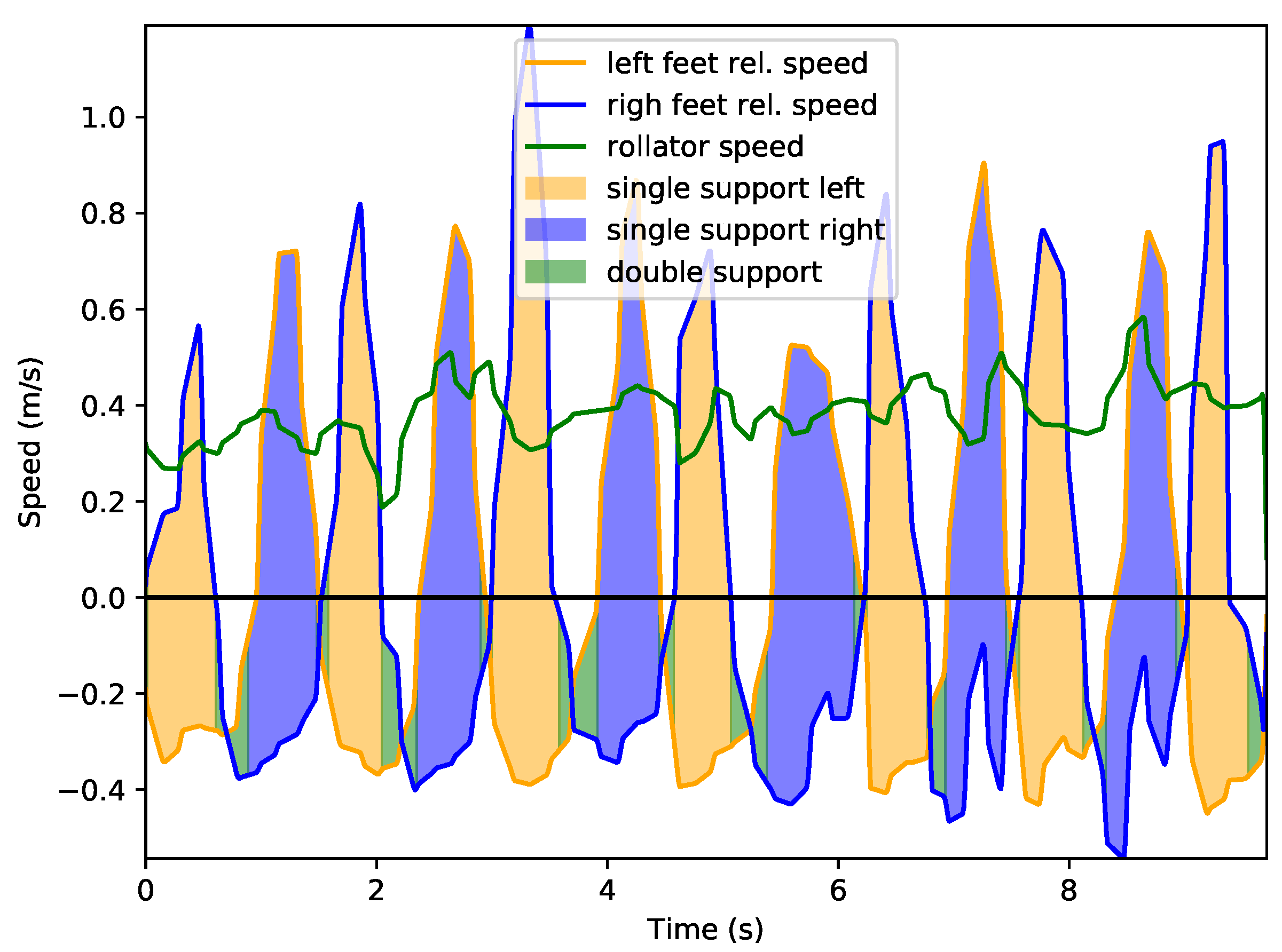 Sensors 22 02086 g009