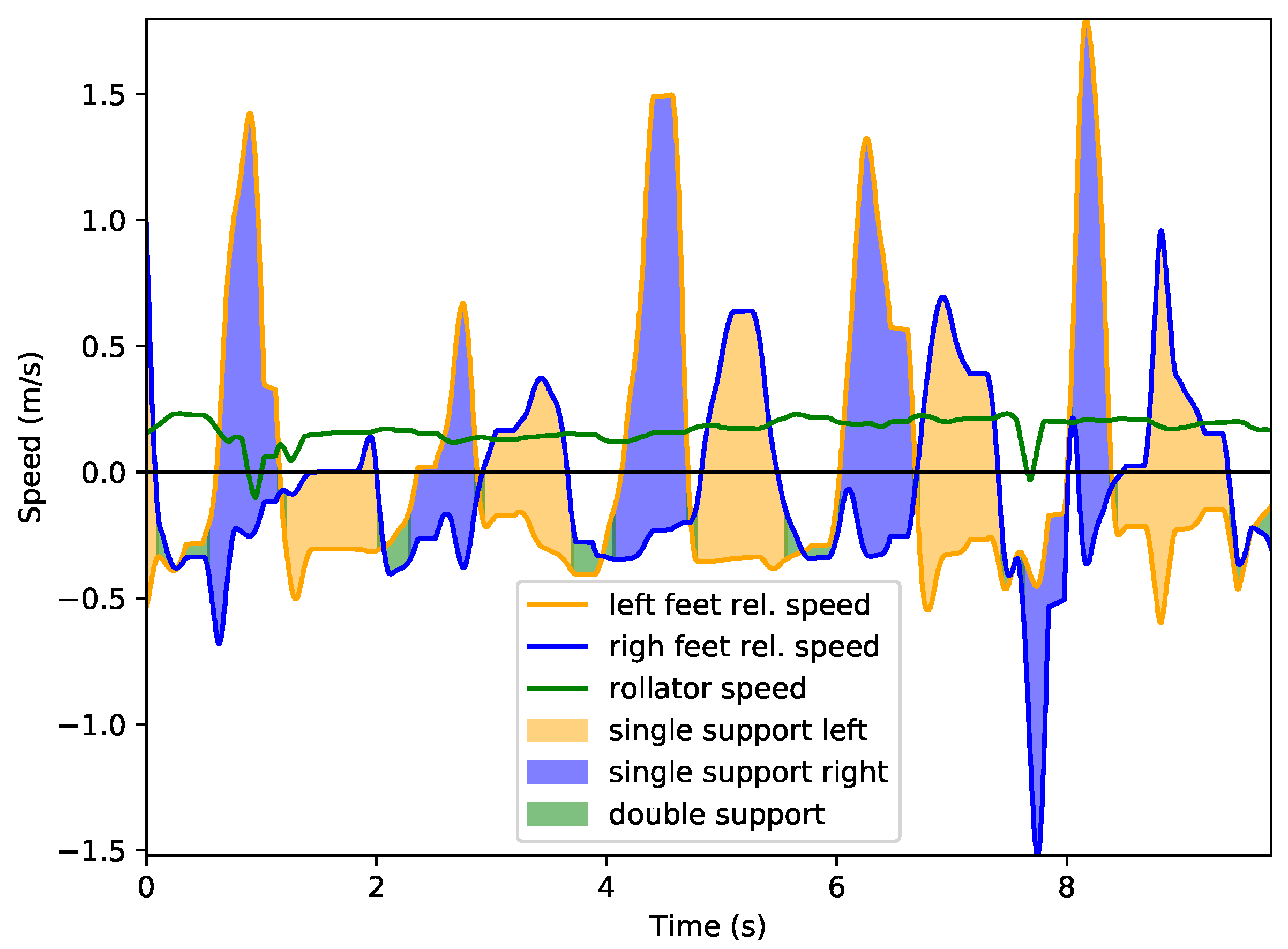 Sensors 22 02086 g010