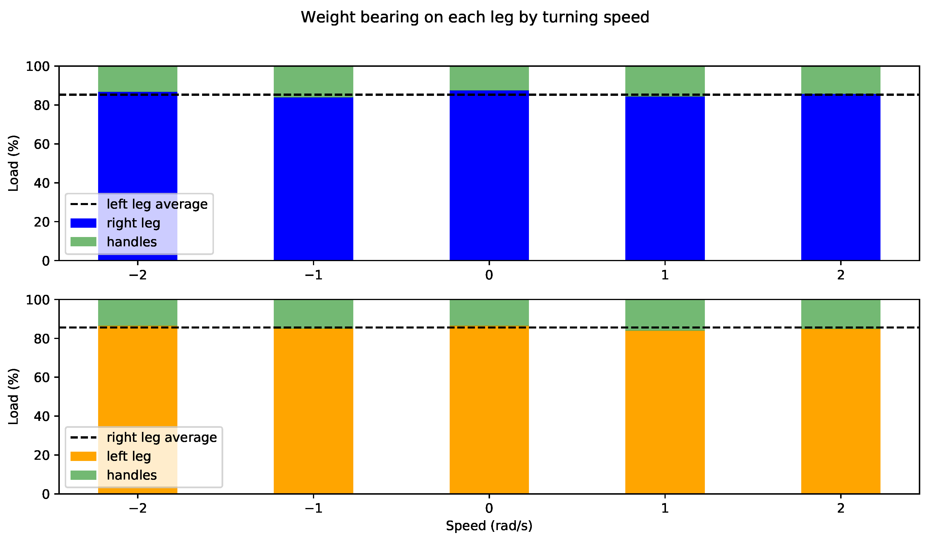 Sensors 22 02086 g011