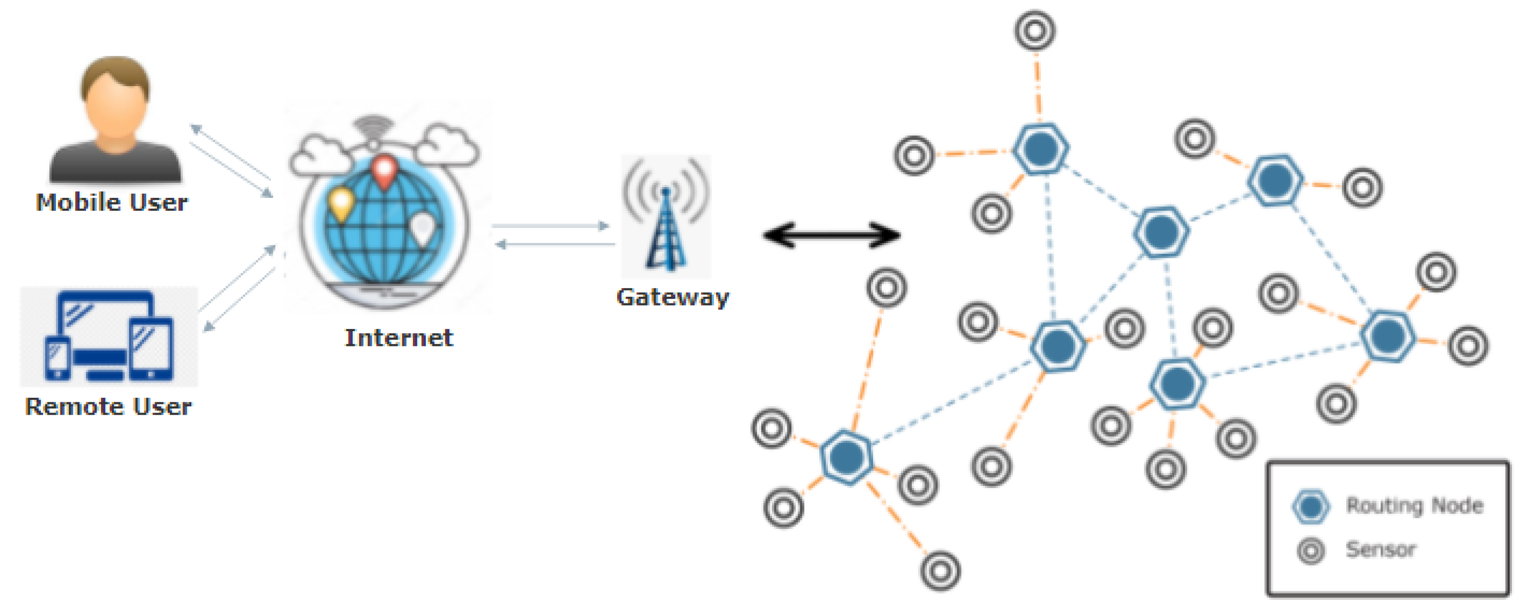 What is Zigbee On The Internet Of Things: Advantages And Disadvantages