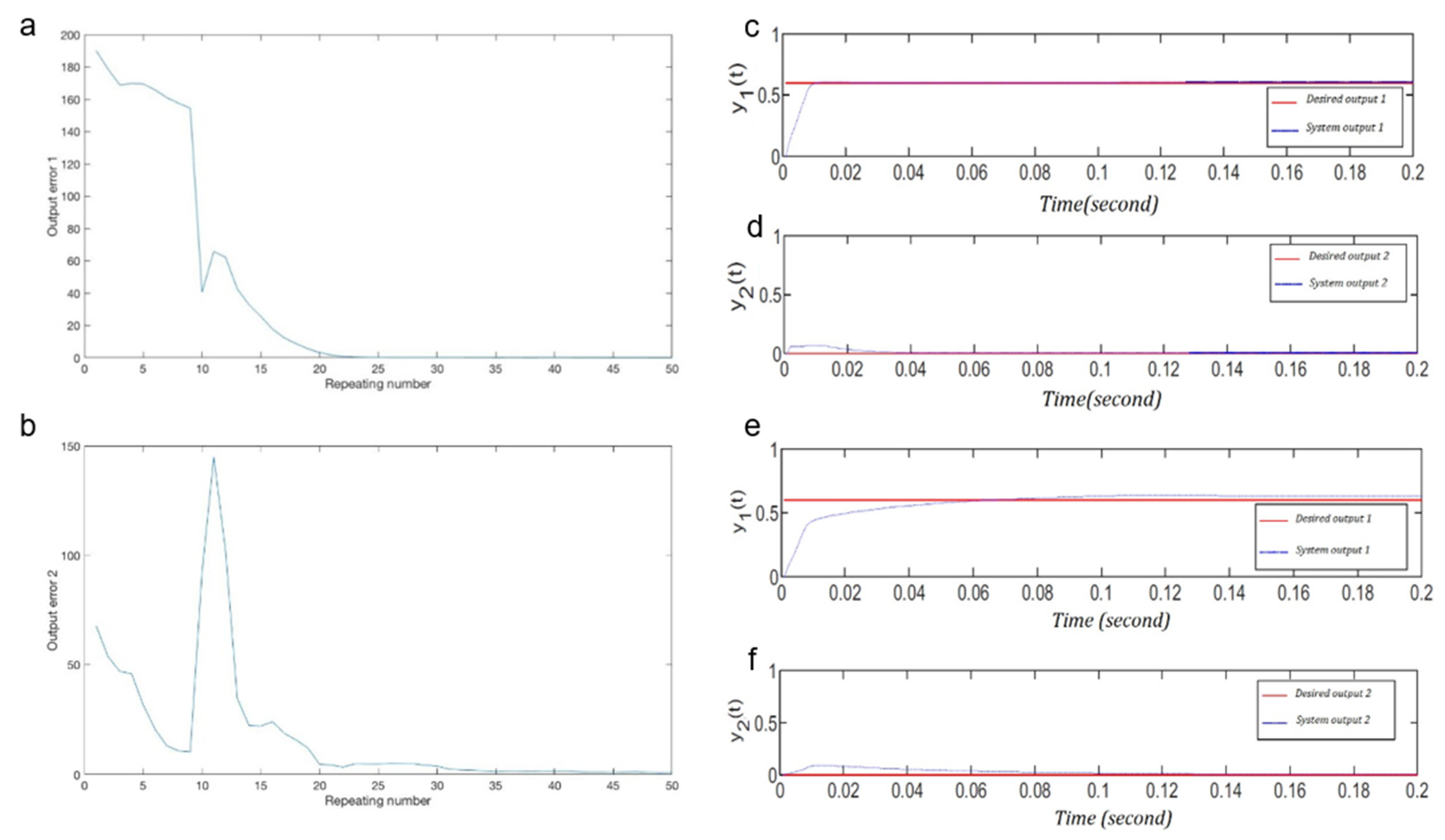 Sensors 22 02089 g003 550